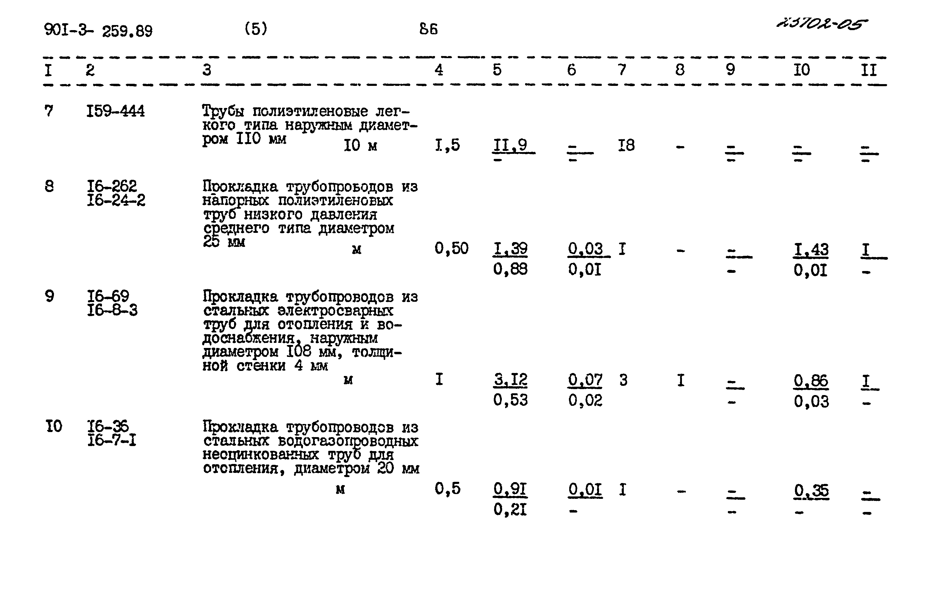 Типовой проект 901-3-259.89