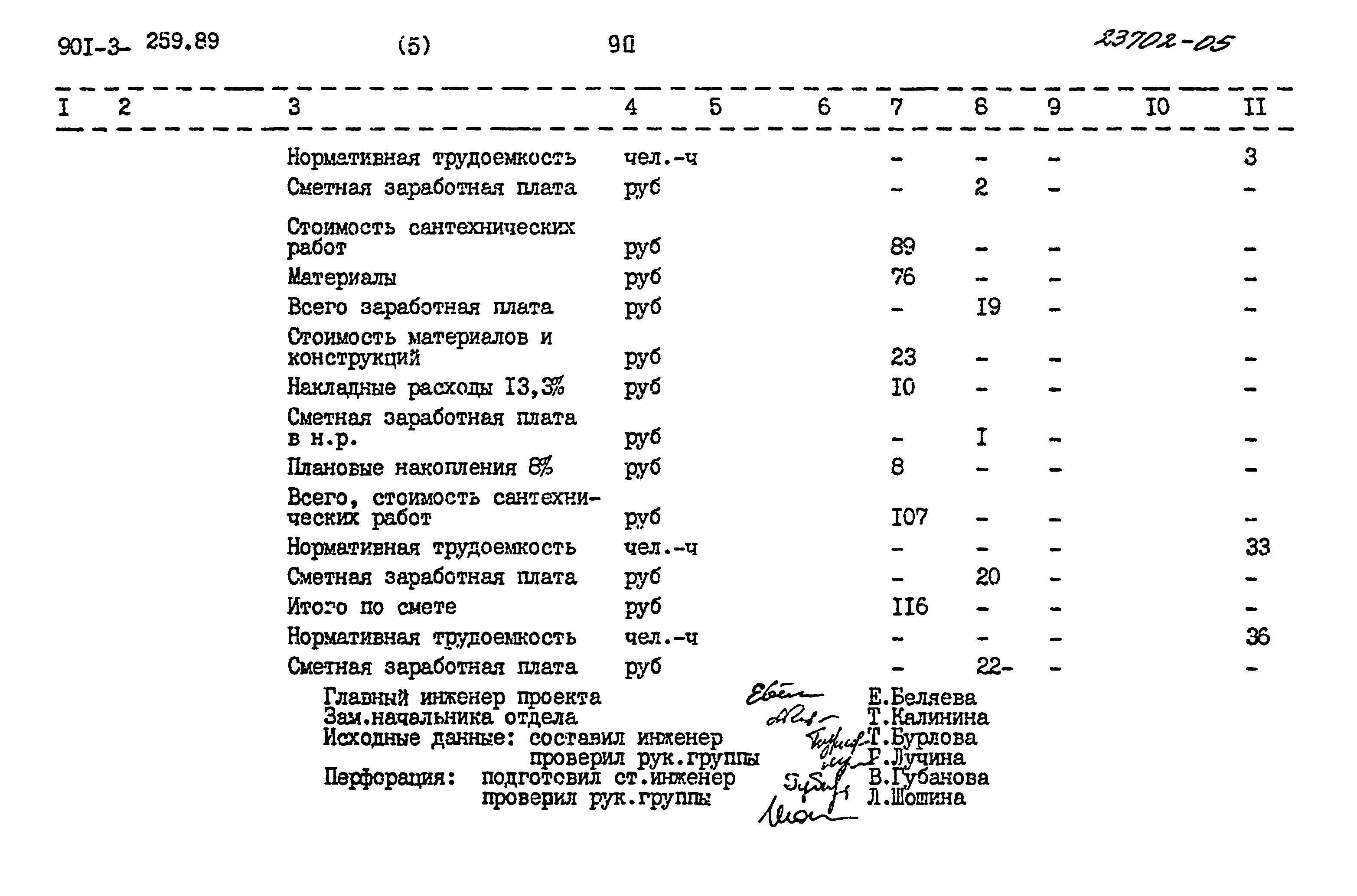 Типовой проект 901-3-259.89