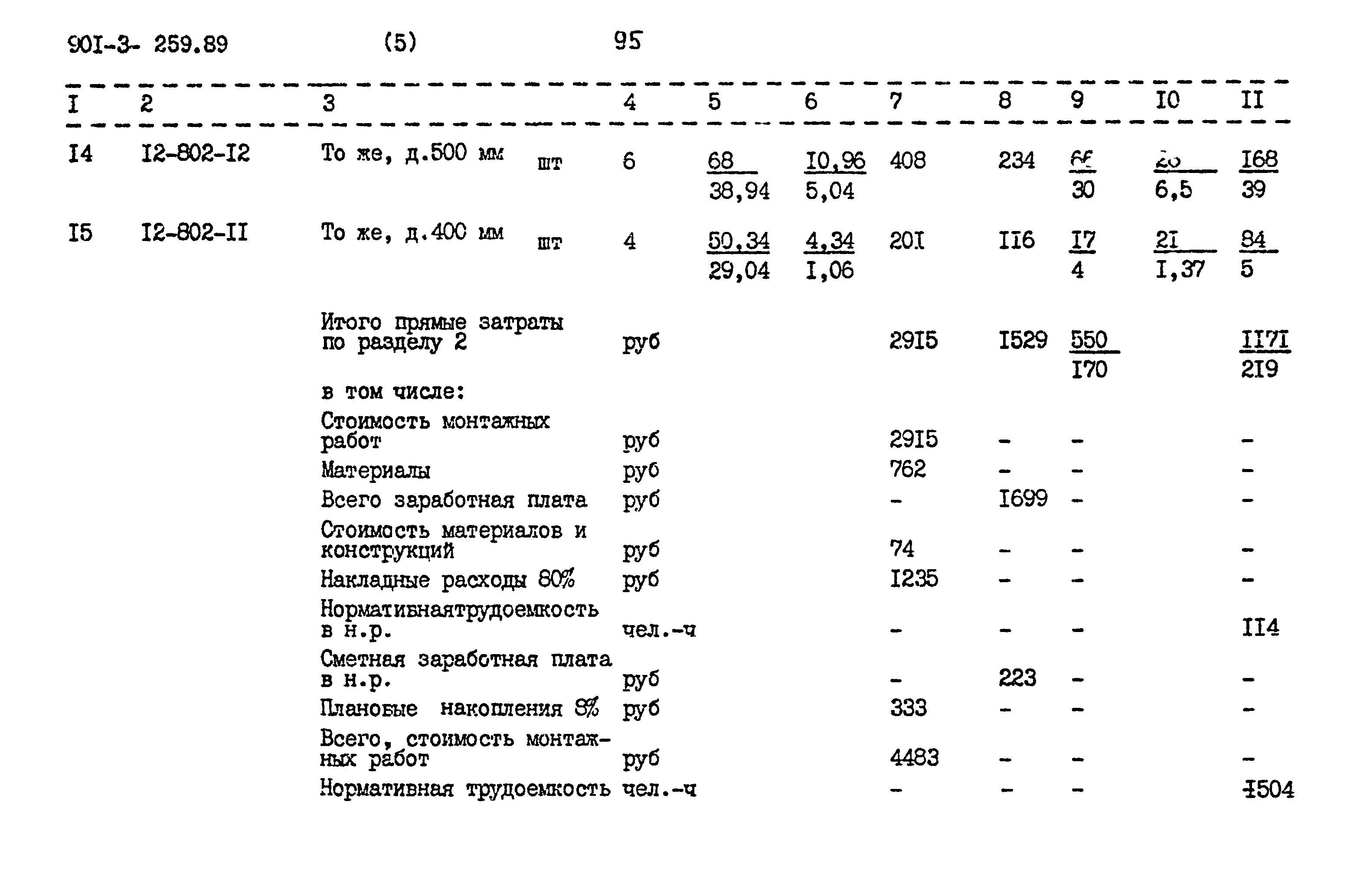 Типовой проект 901-3-259.89