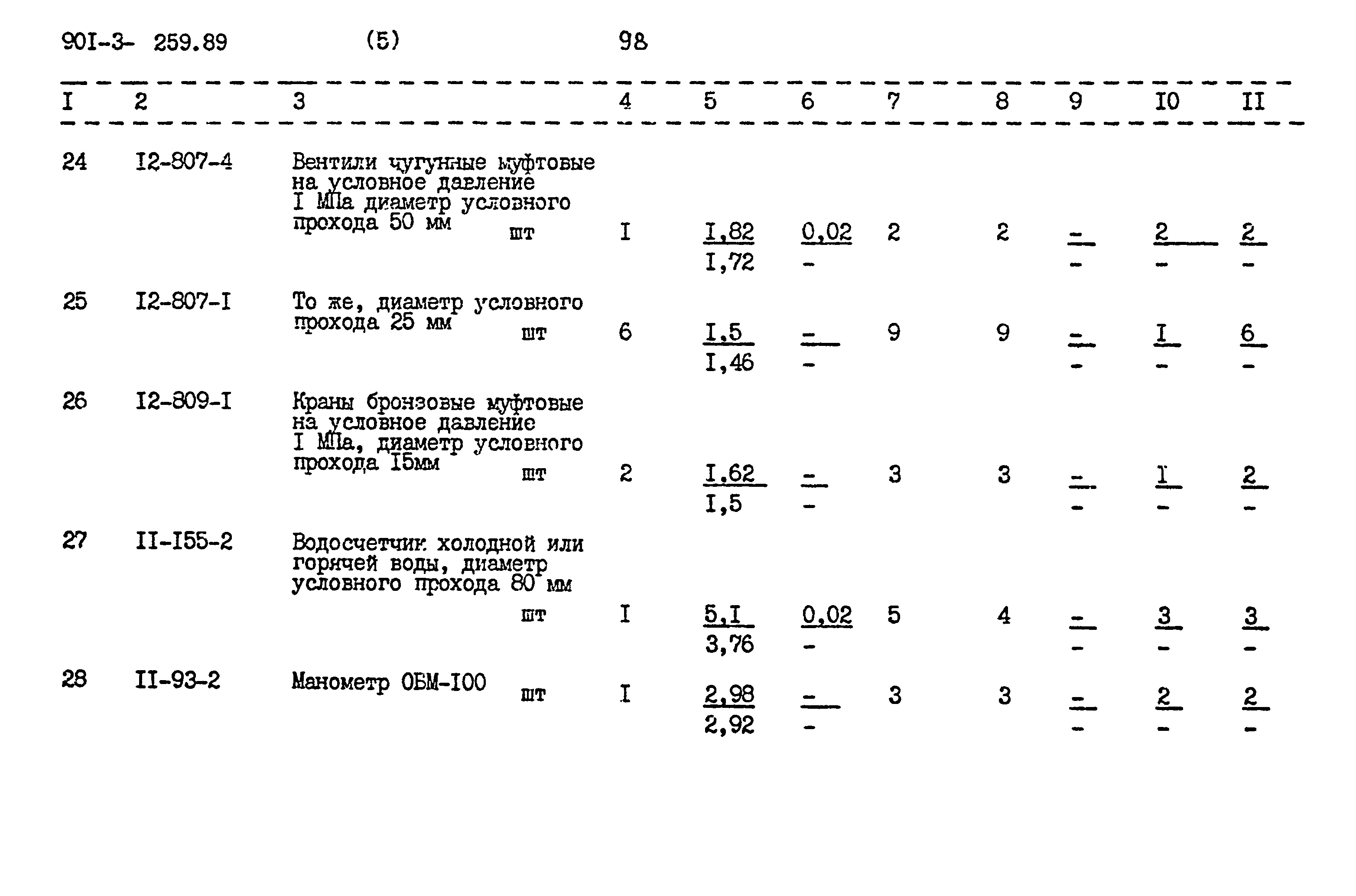 Типовой проект 901-3-259.89