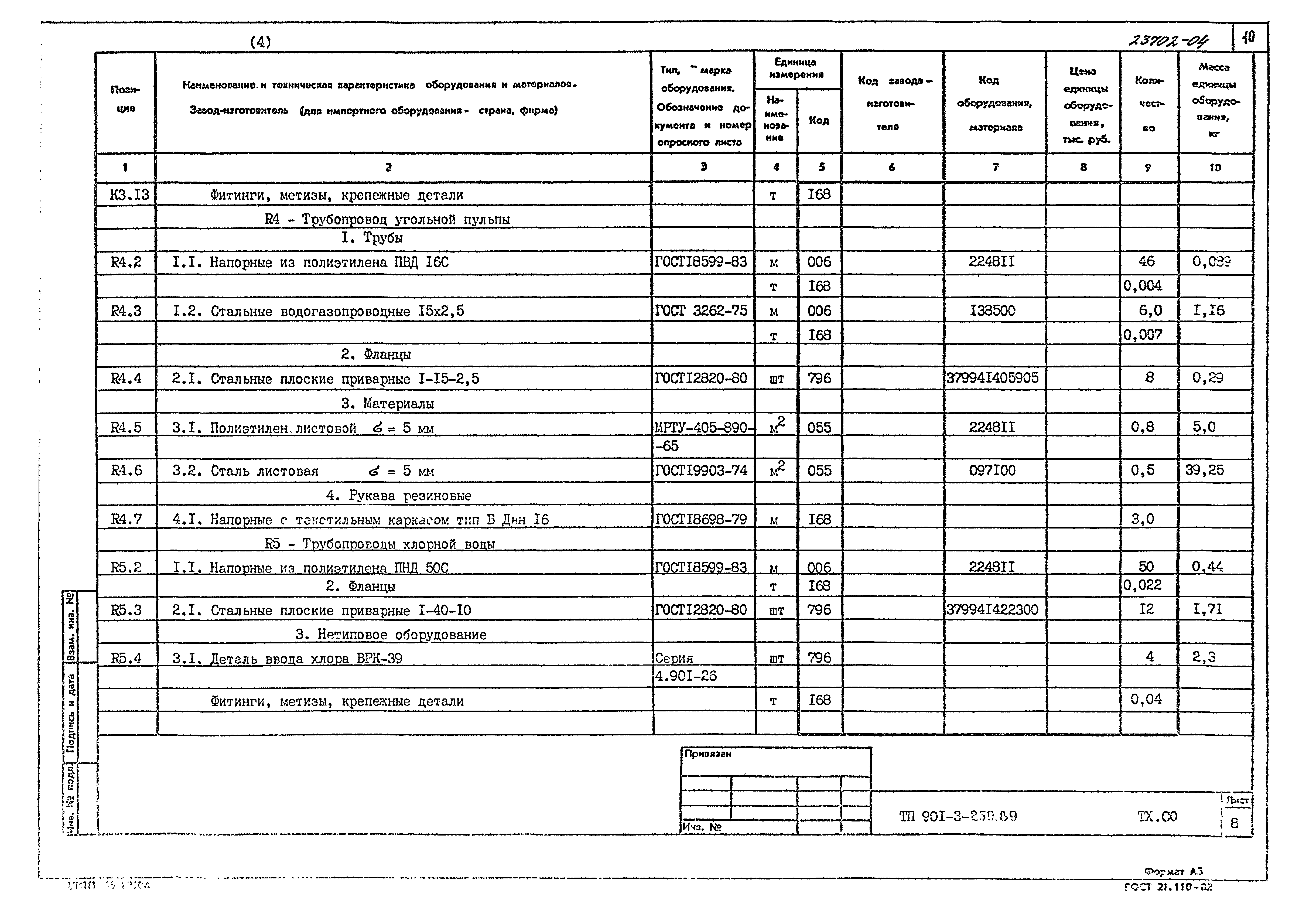 Типовой проект 901-3-259.89