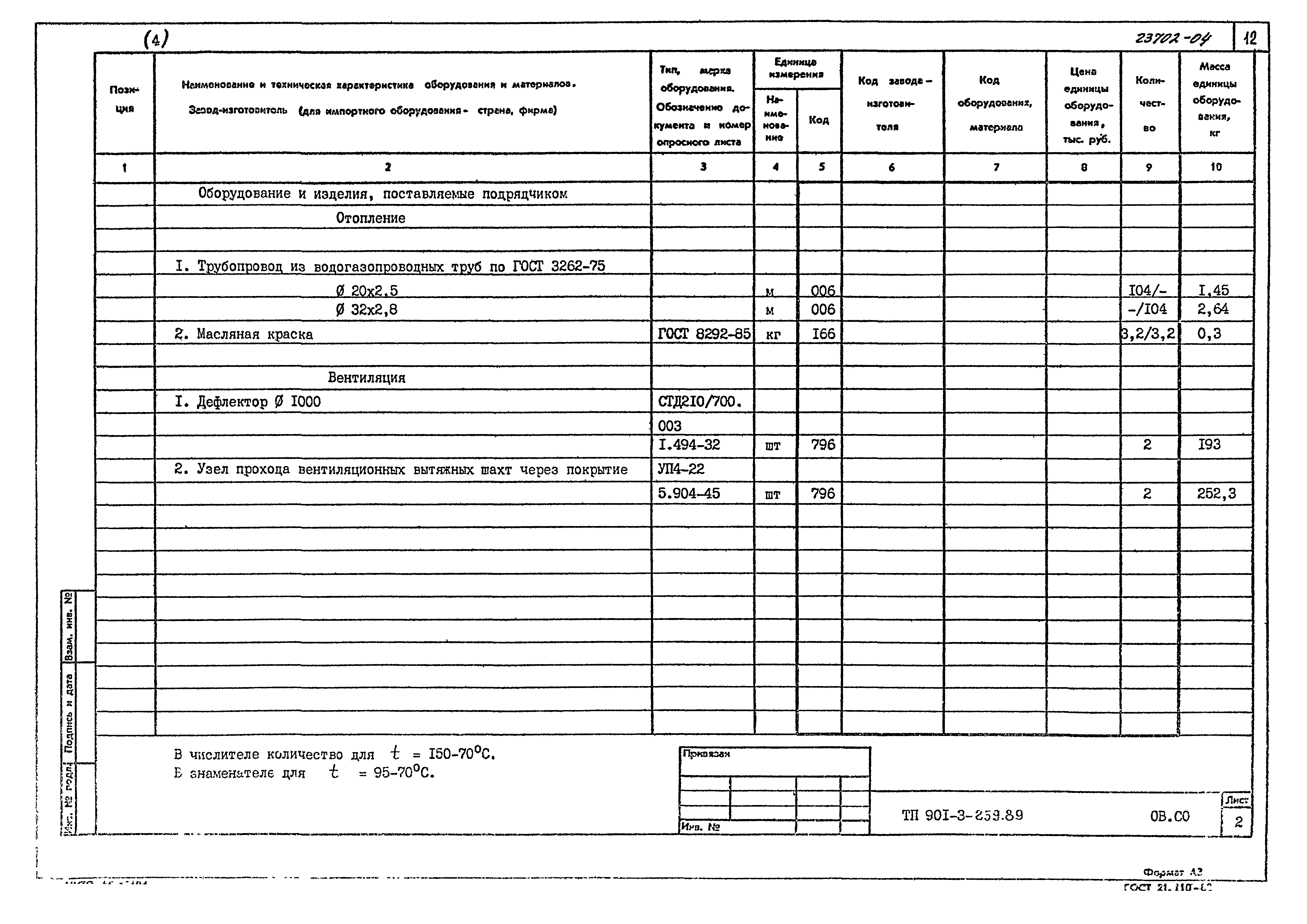 Типовой проект 901-3-259.89