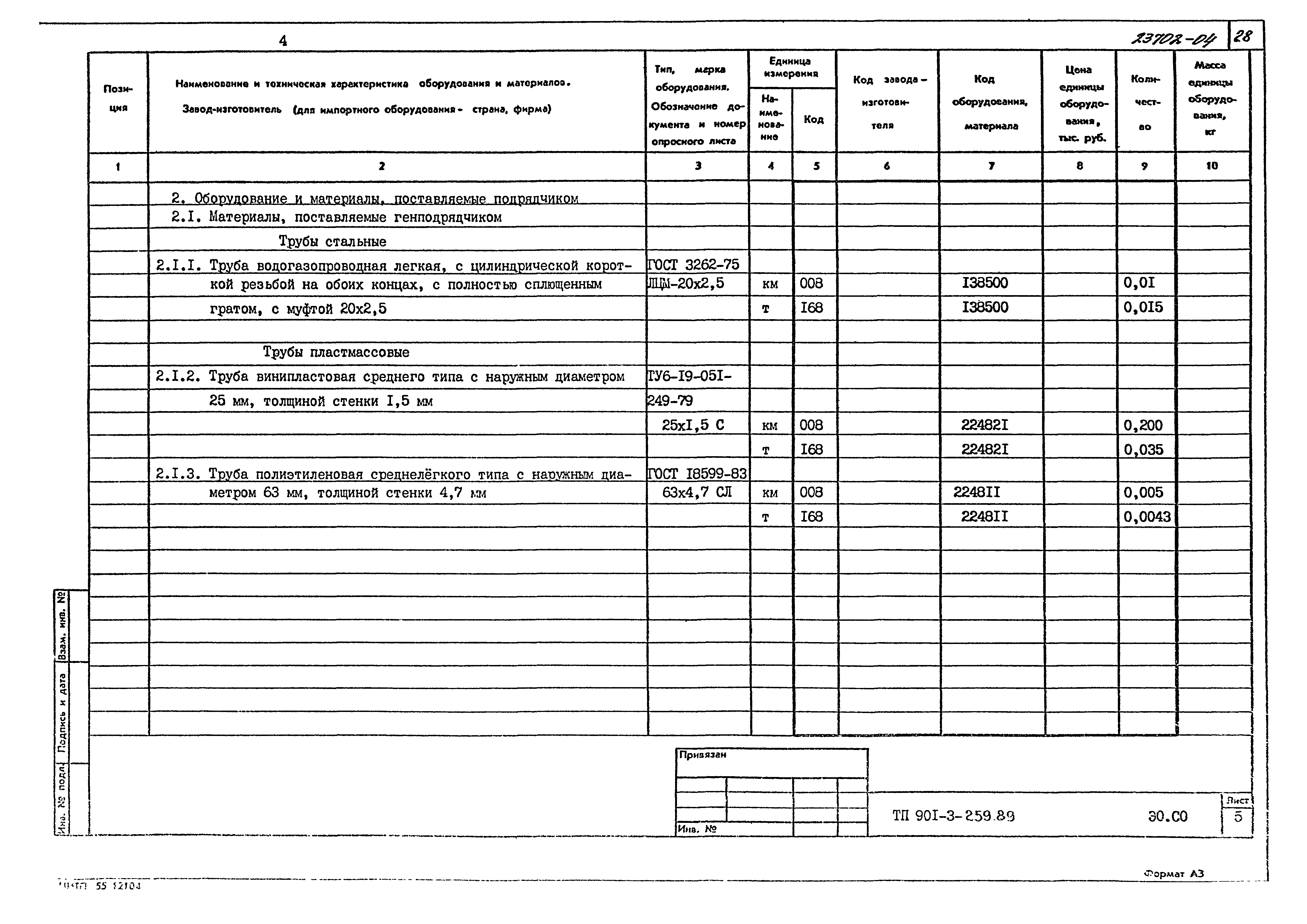 Типовой проект 901-3-259.89