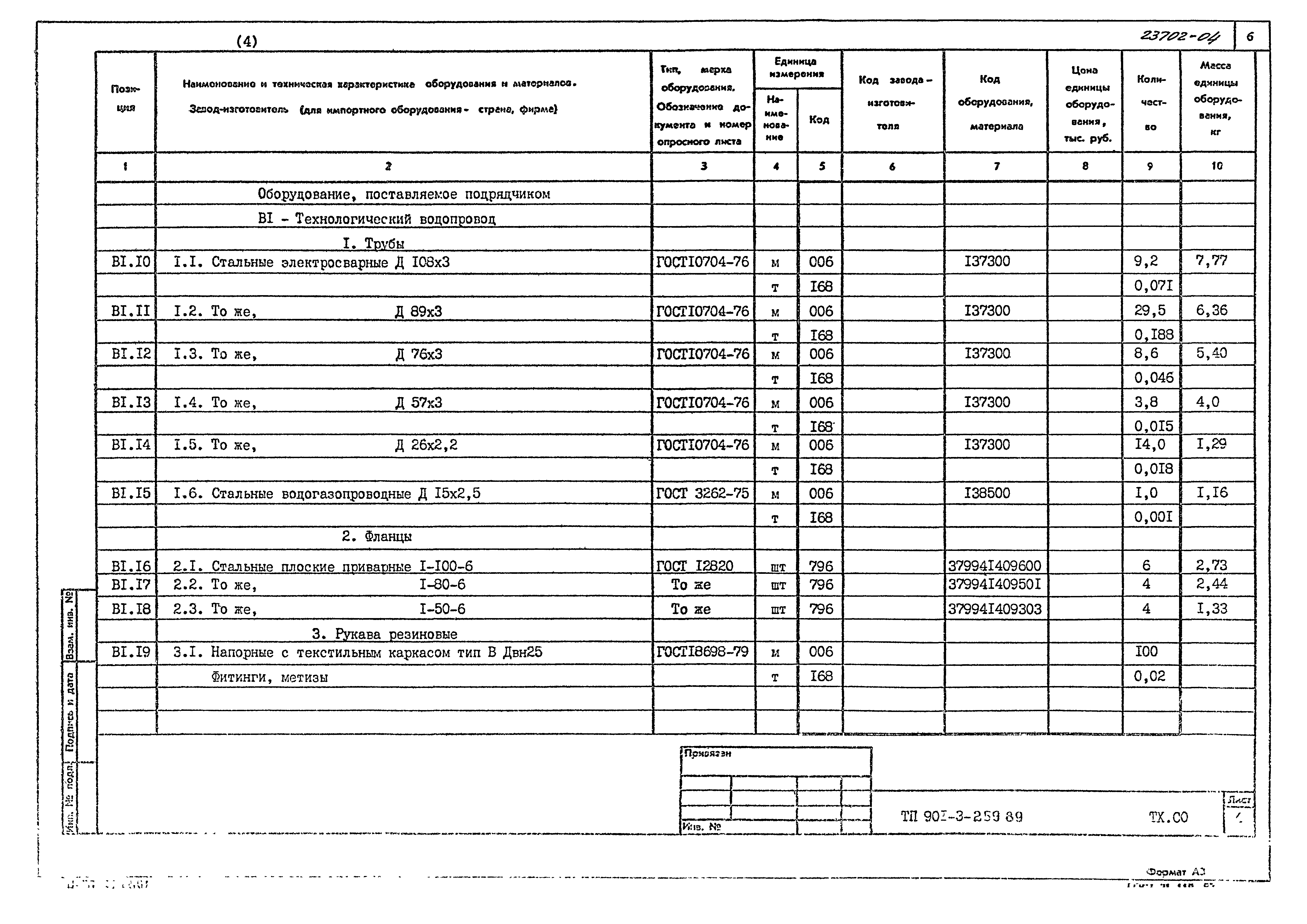 Типовой проект 901-3-259.89