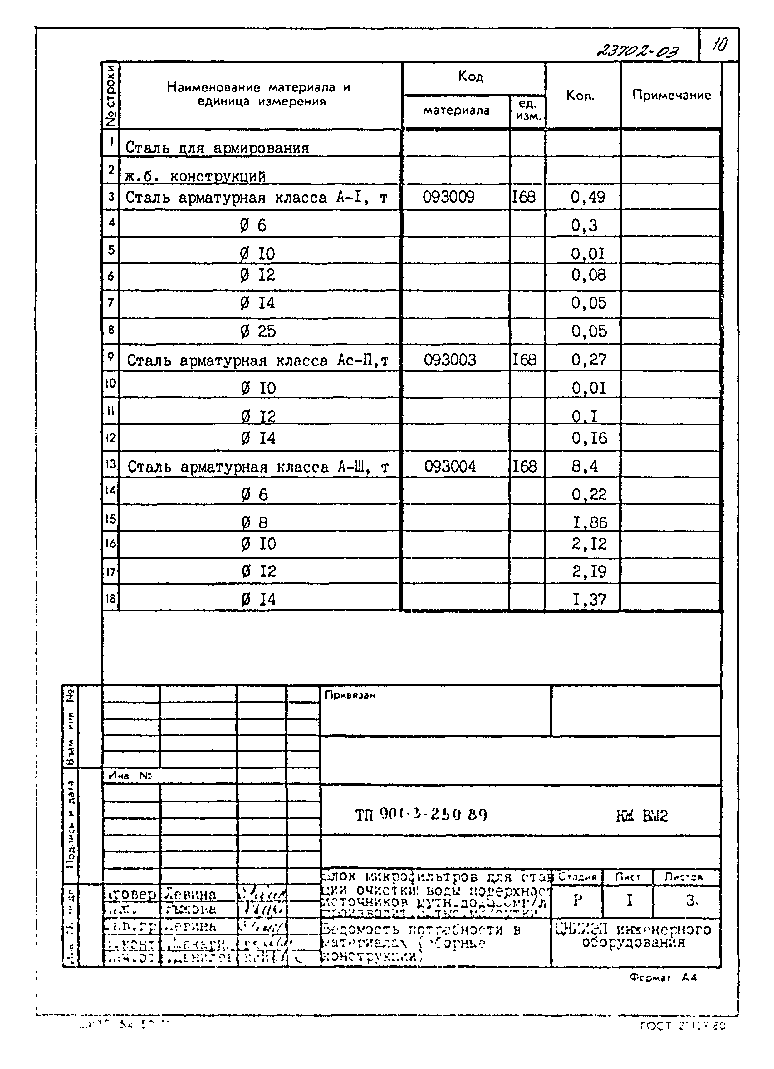 Типовой проект 901-3-259.89