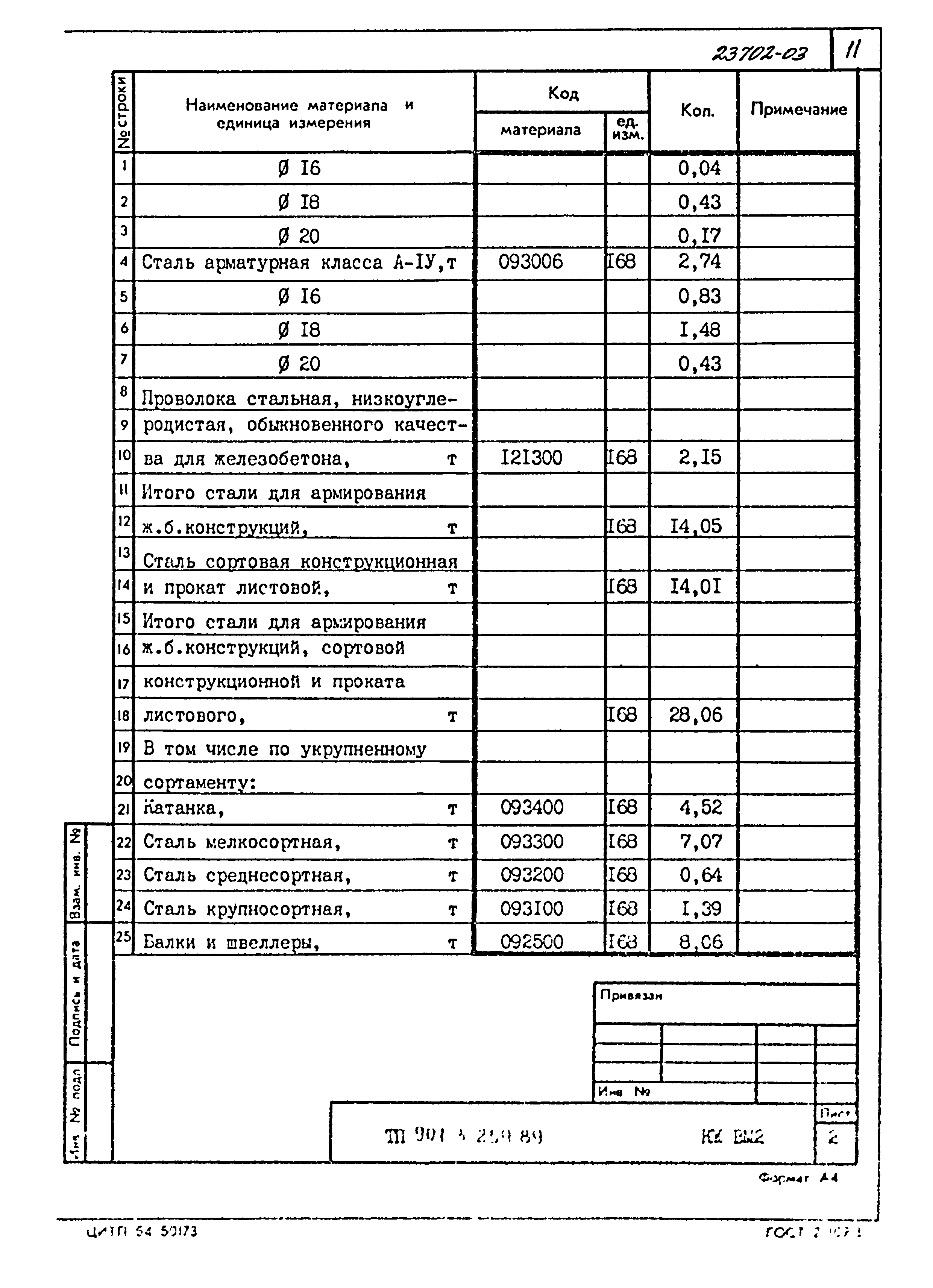 Типовой проект 901-3-259.89