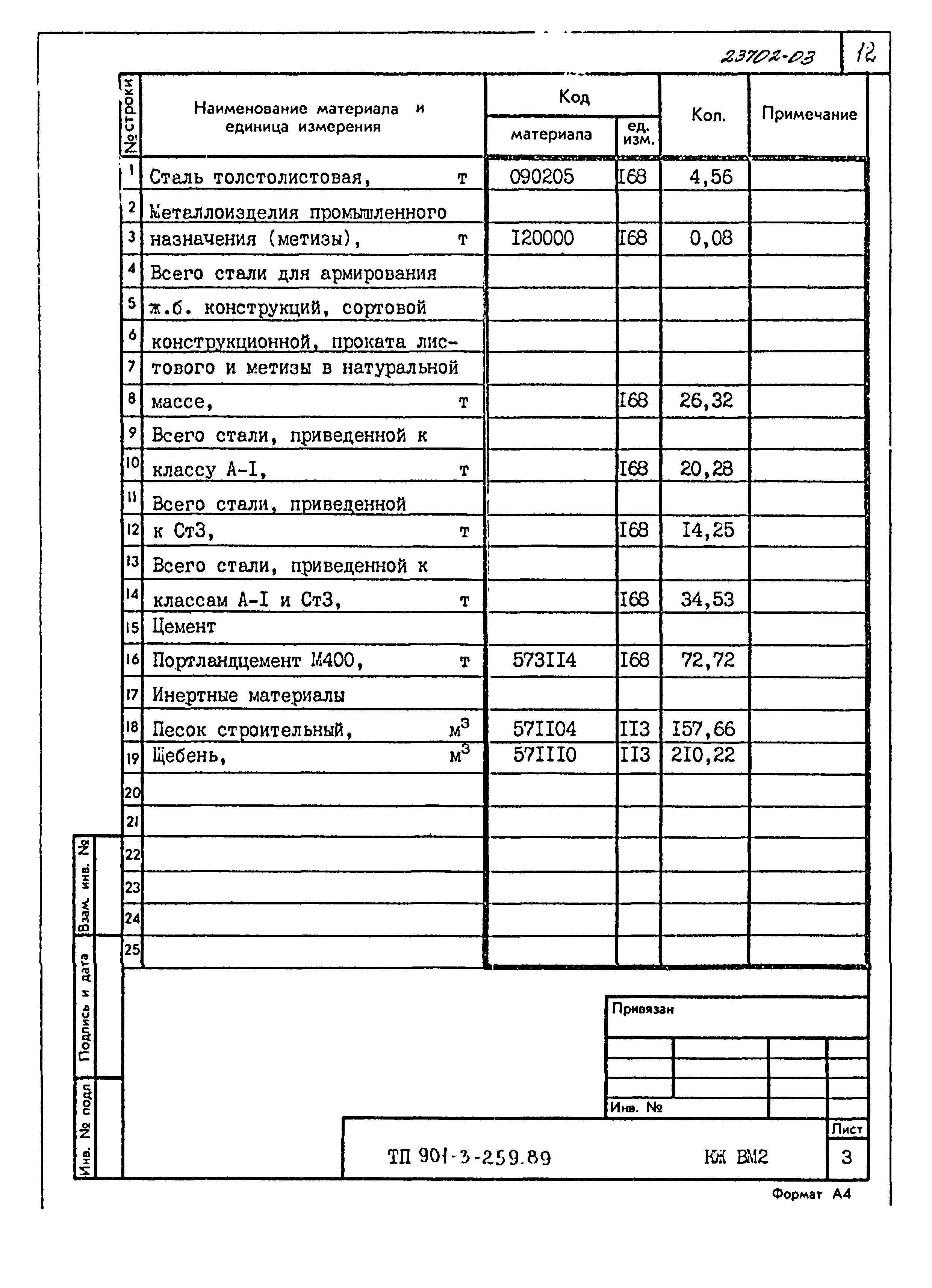 Типовой проект 901-3-259.89