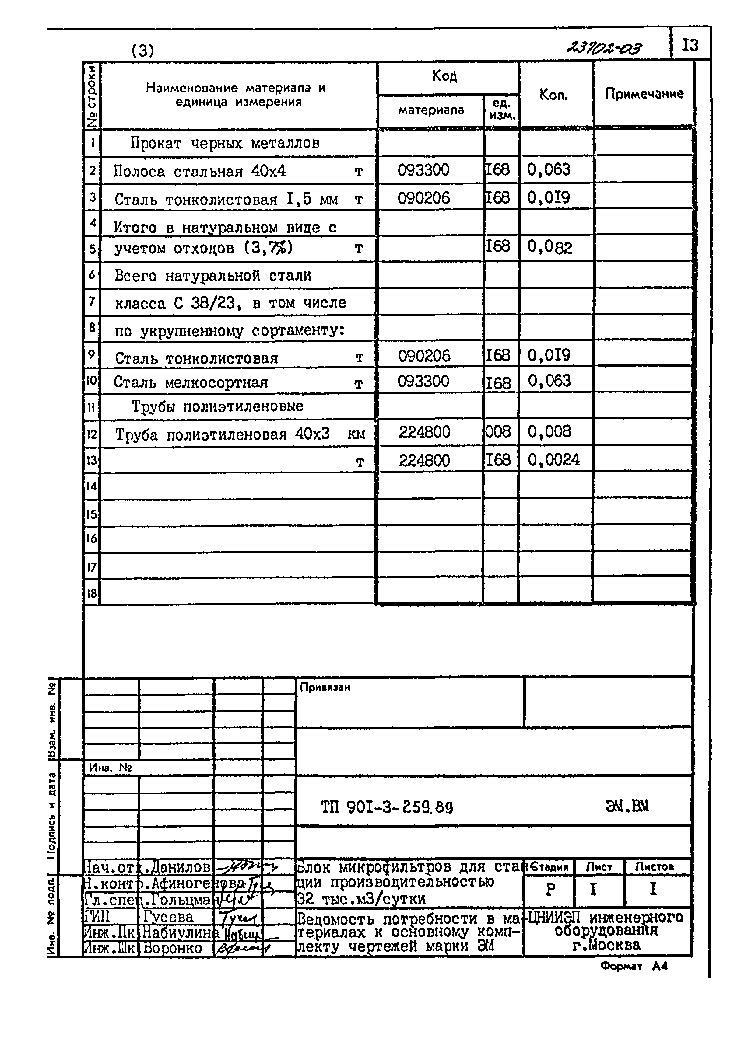 Типовой проект 901-3-259.89