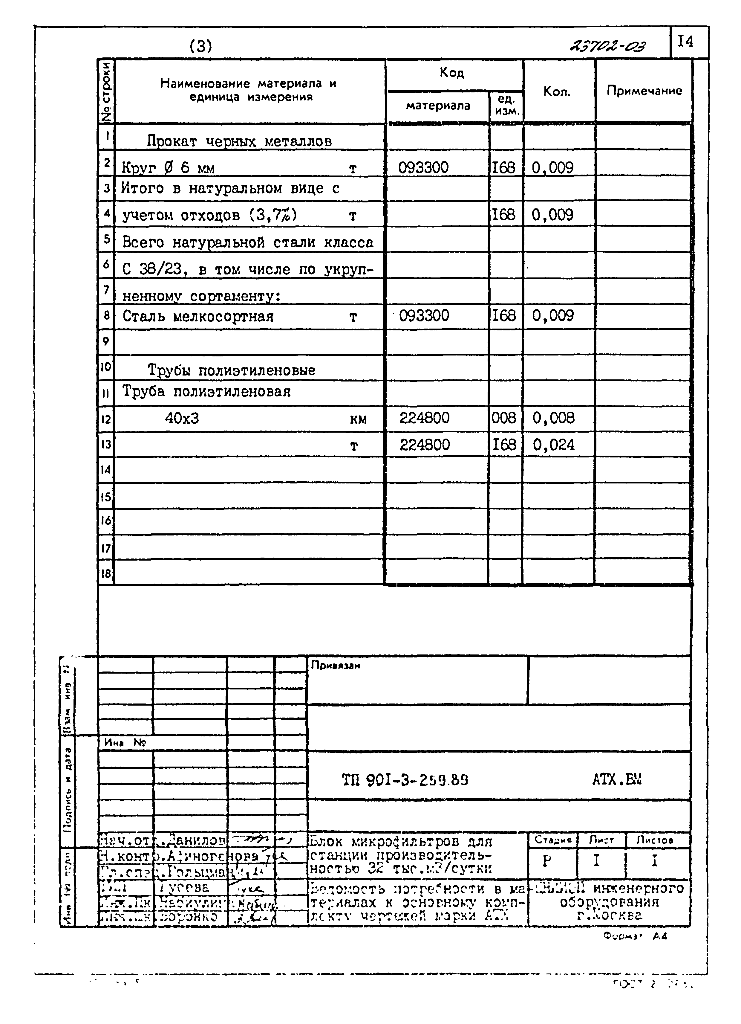 Типовой проект 901-3-259.89