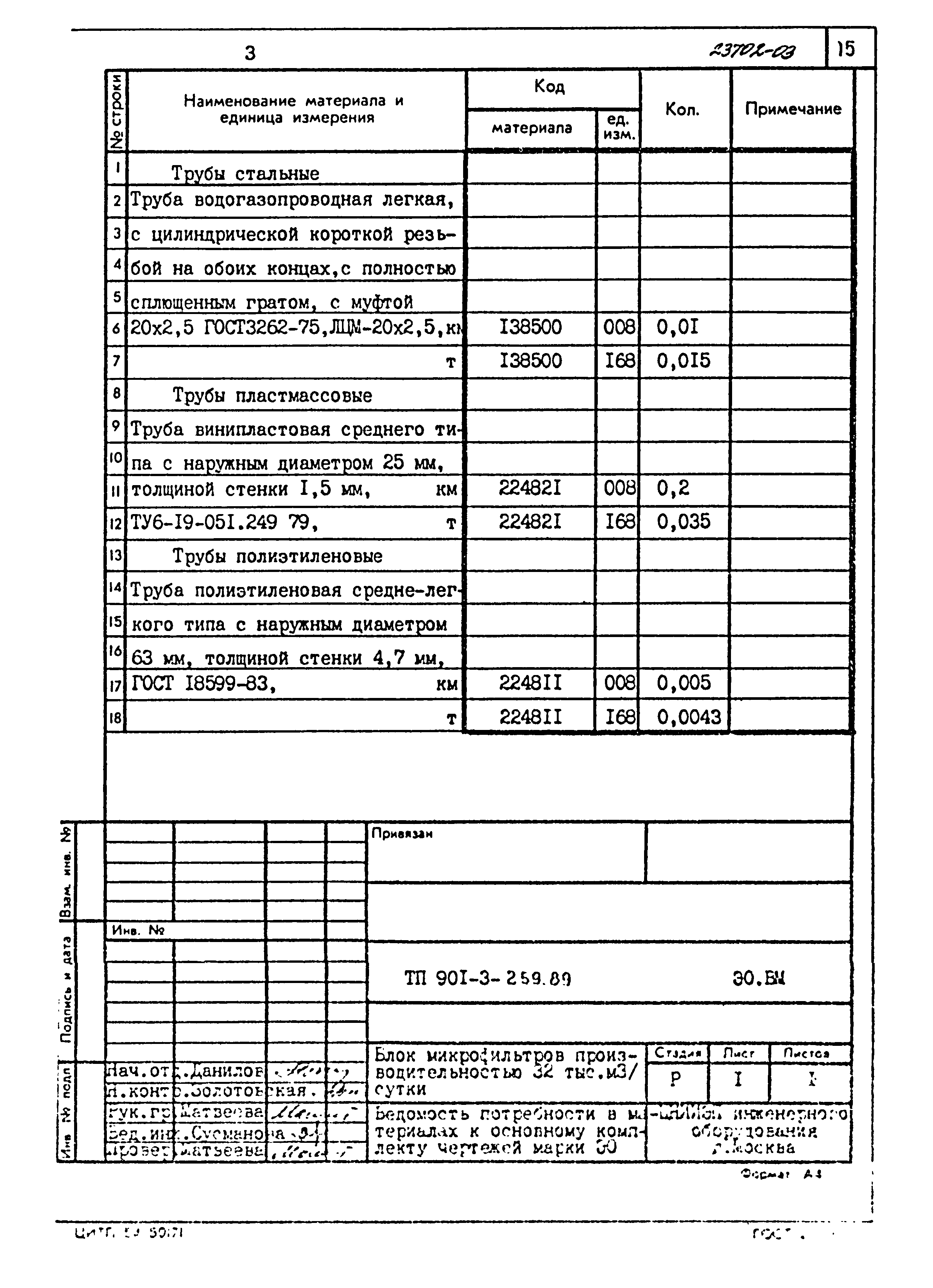 Типовой проект 901-3-259.89