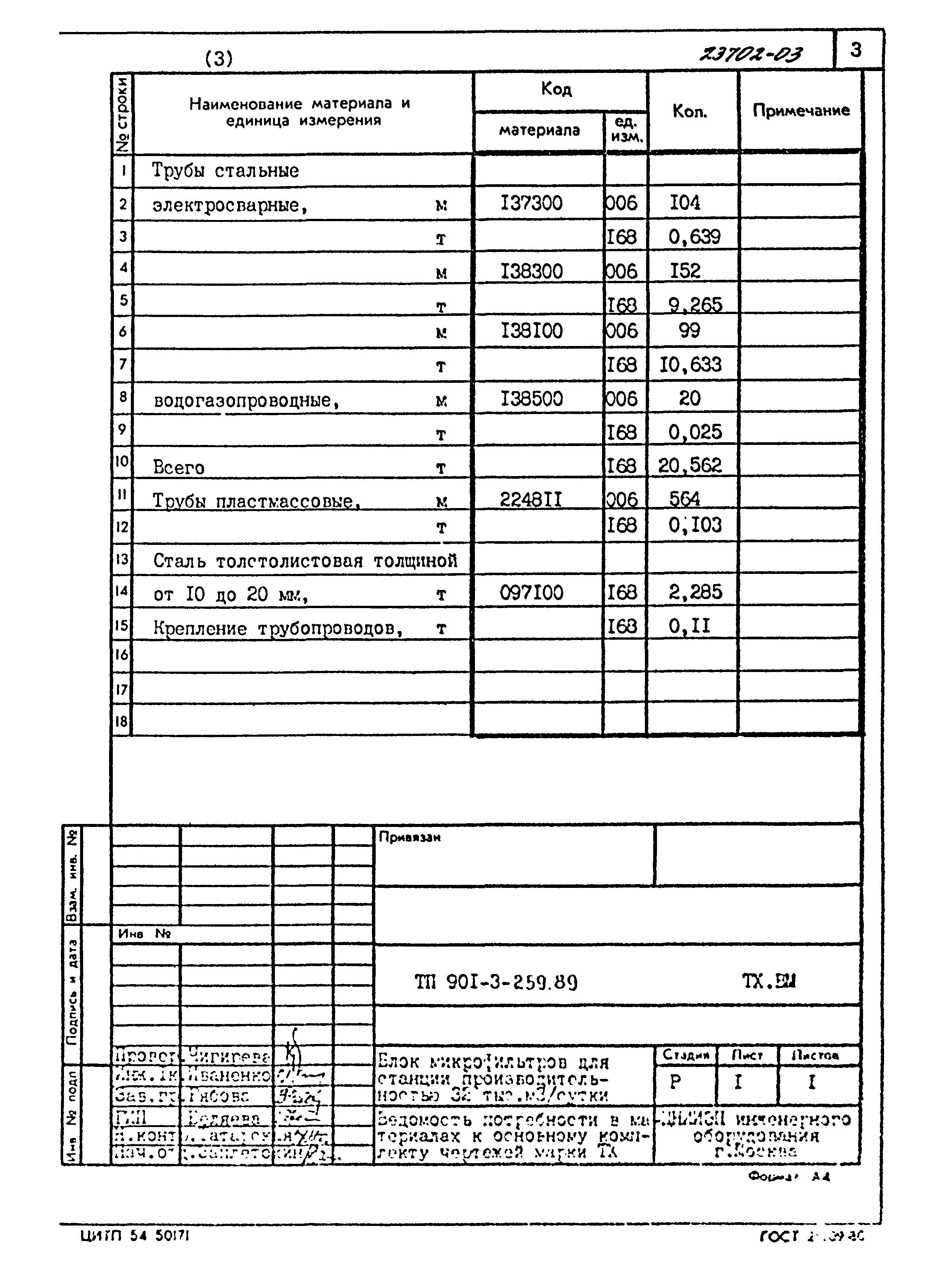 Типовой проект 901-3-259.89