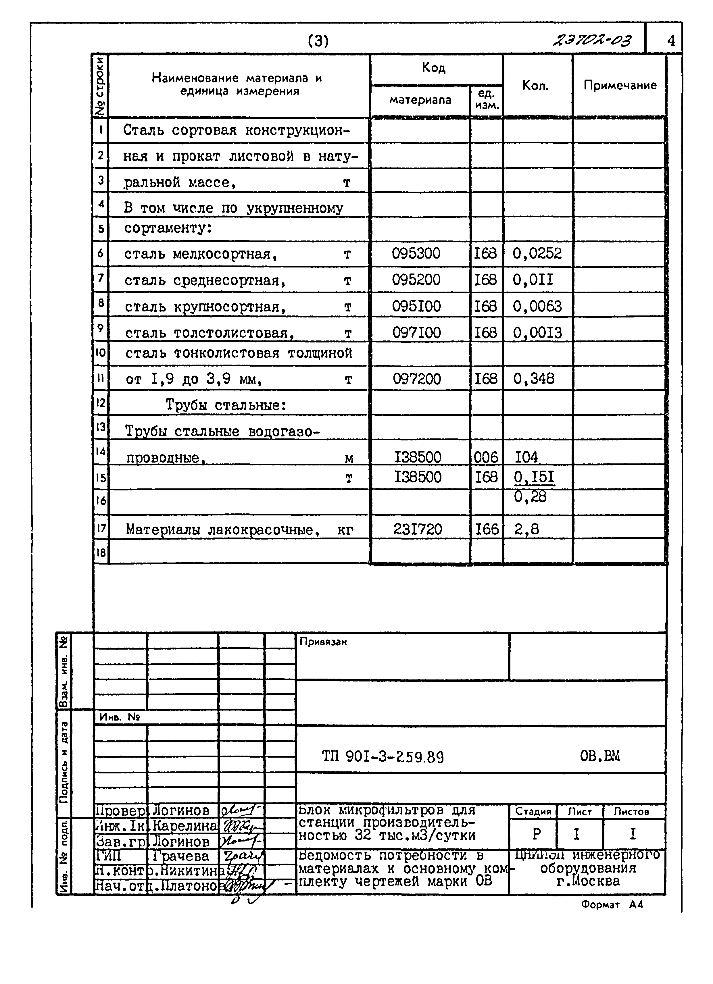 Типовой проект 901-3-259.89