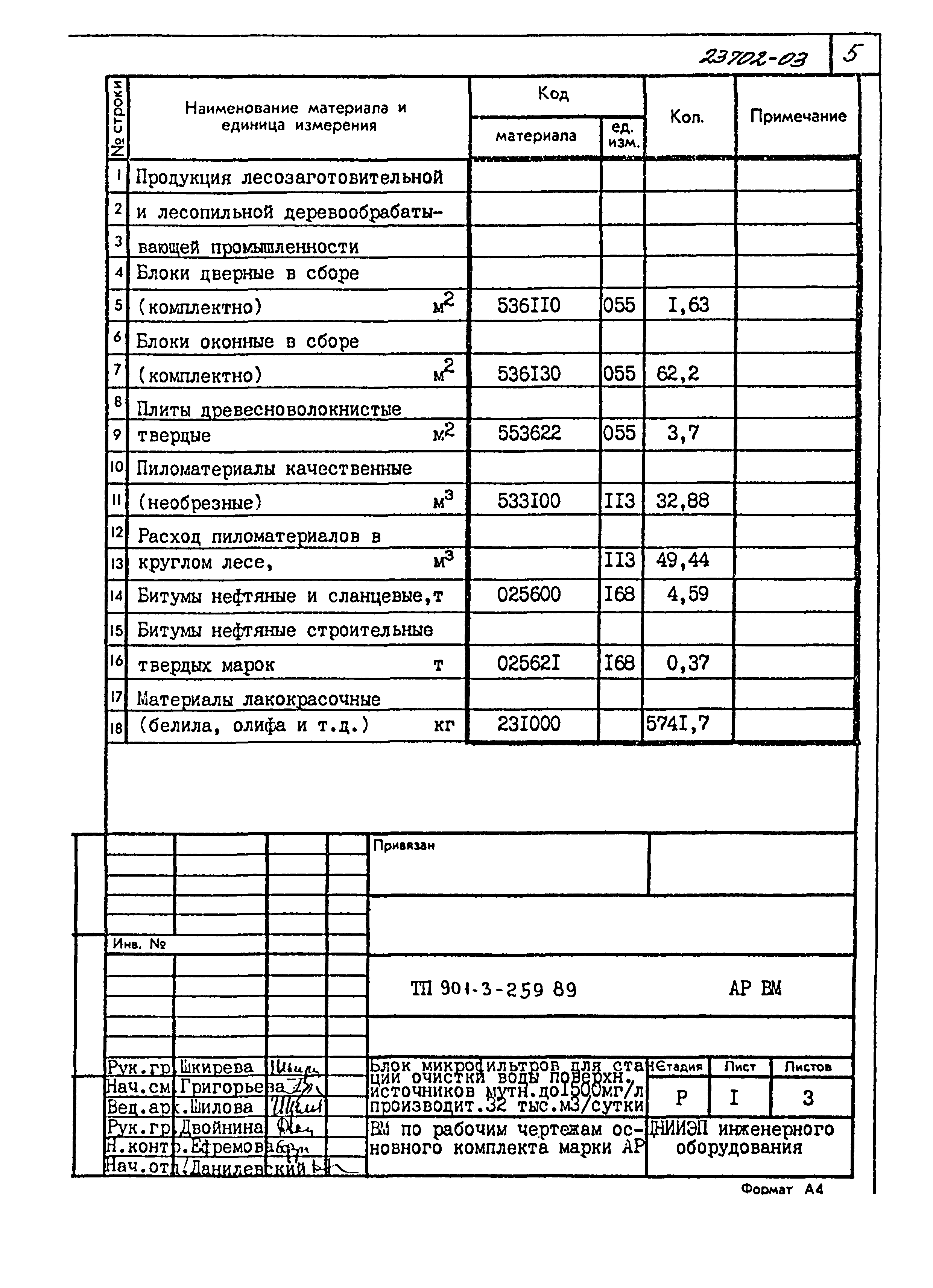 Типовой проект 901-3-259.89