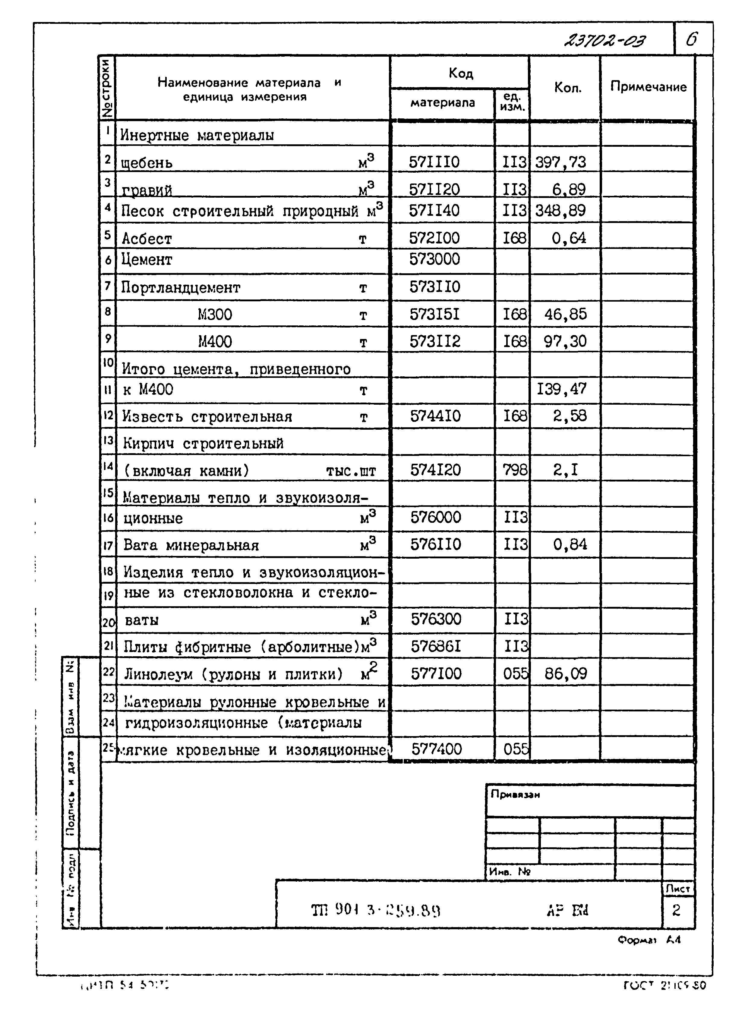 Типовой проект 901-3-259.89