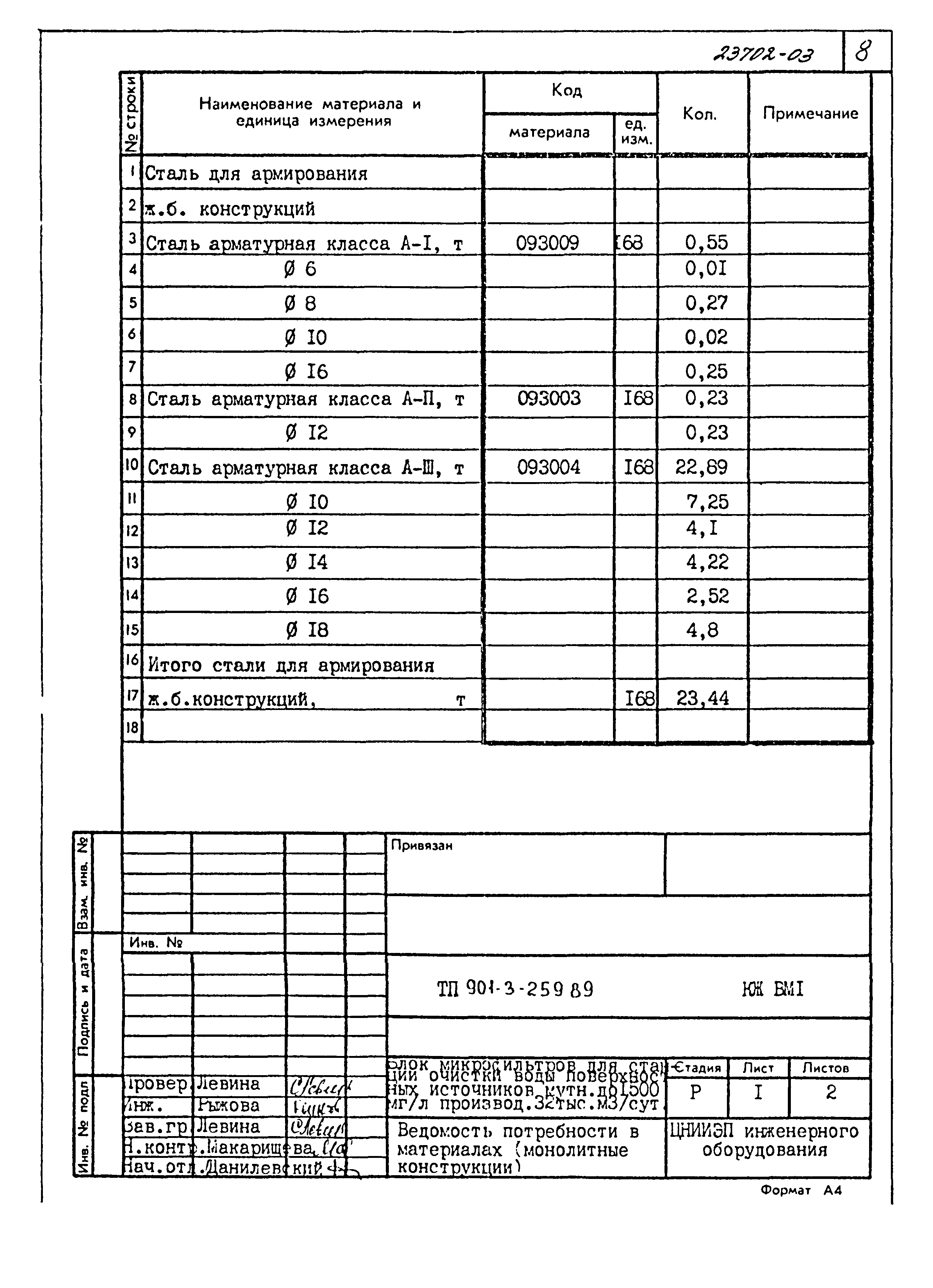 Типовой проект 901-3-259.89