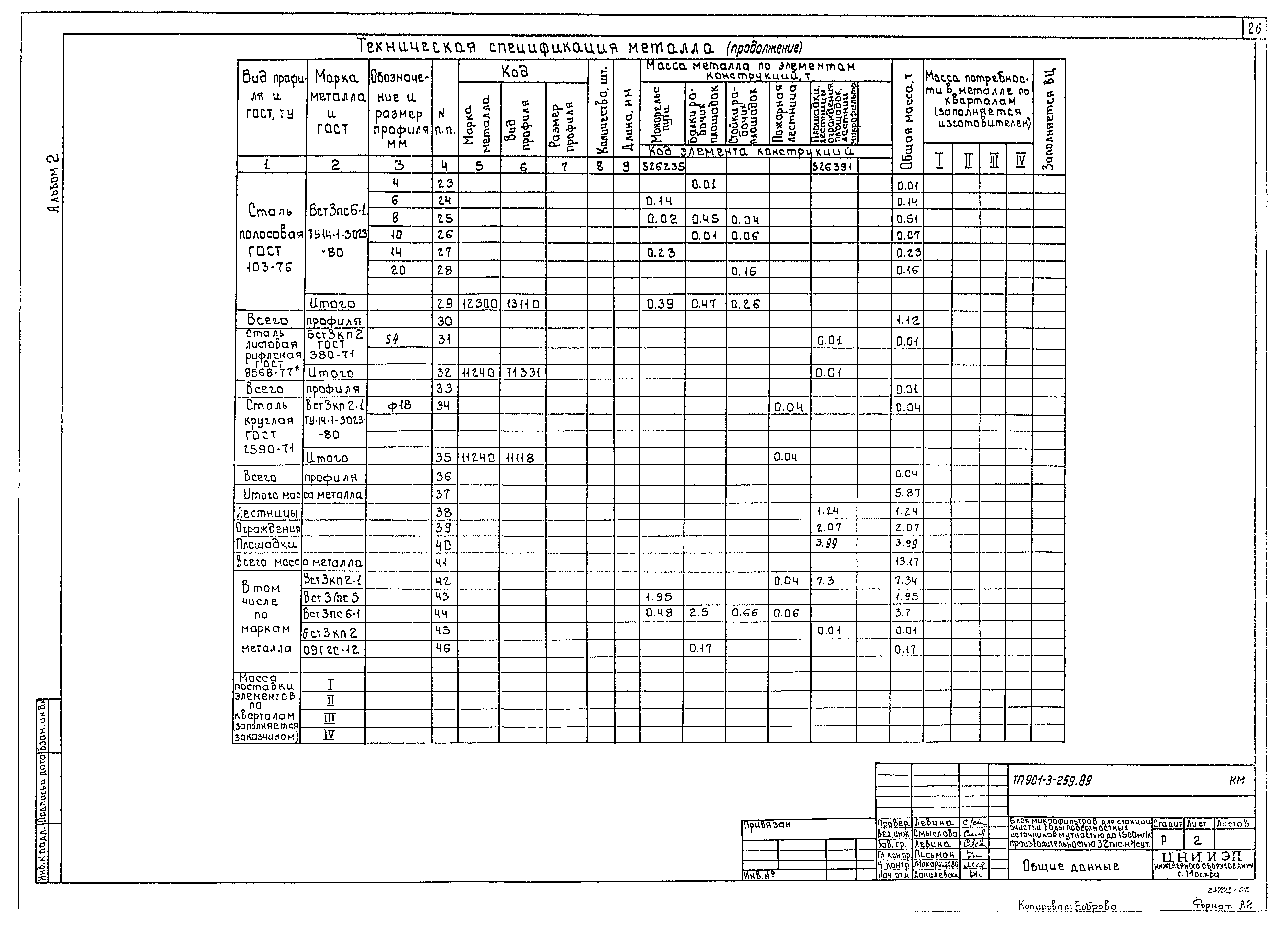 Типовой проект 901-3-259.89