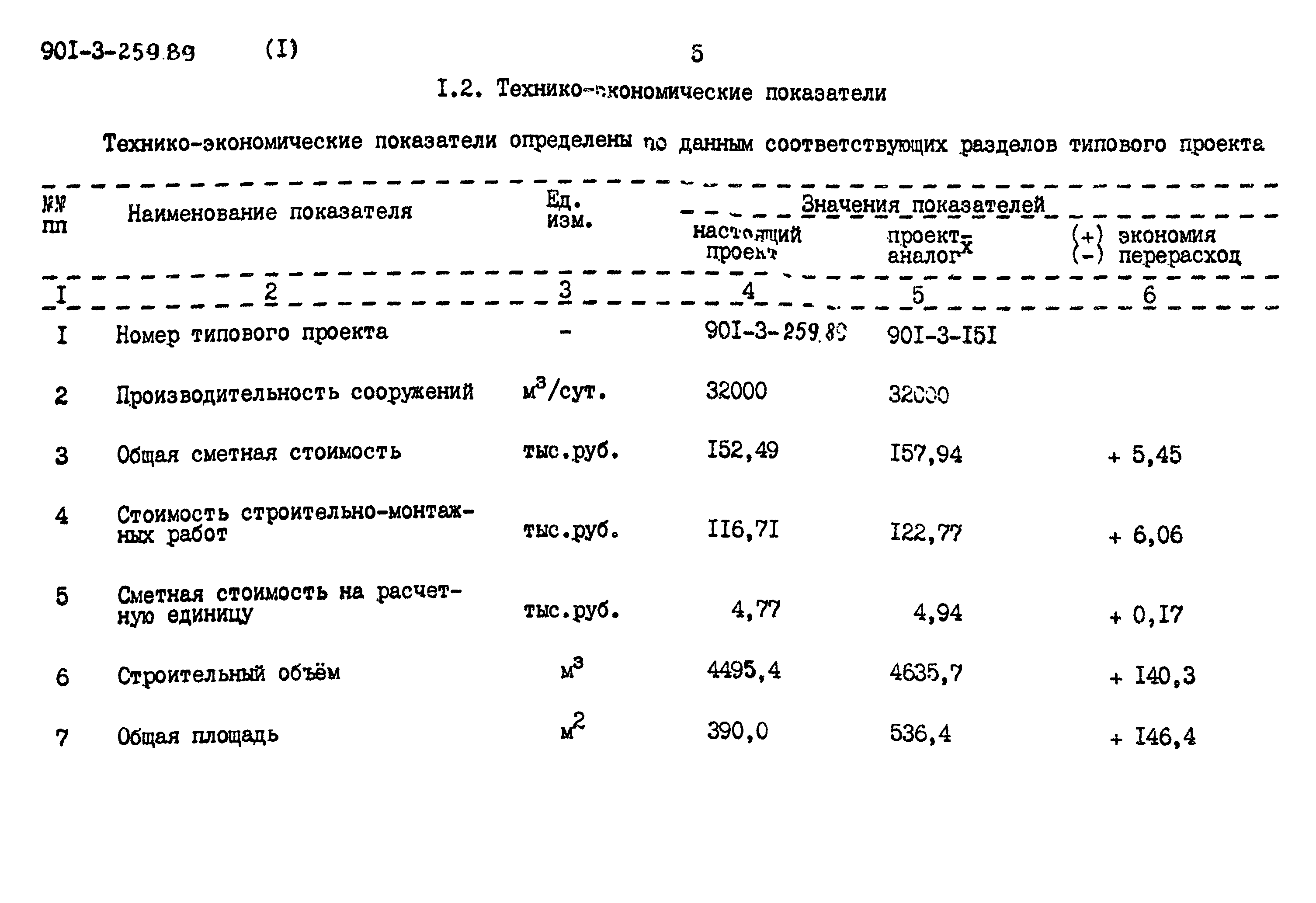 Типовой проект 901-3-259.89