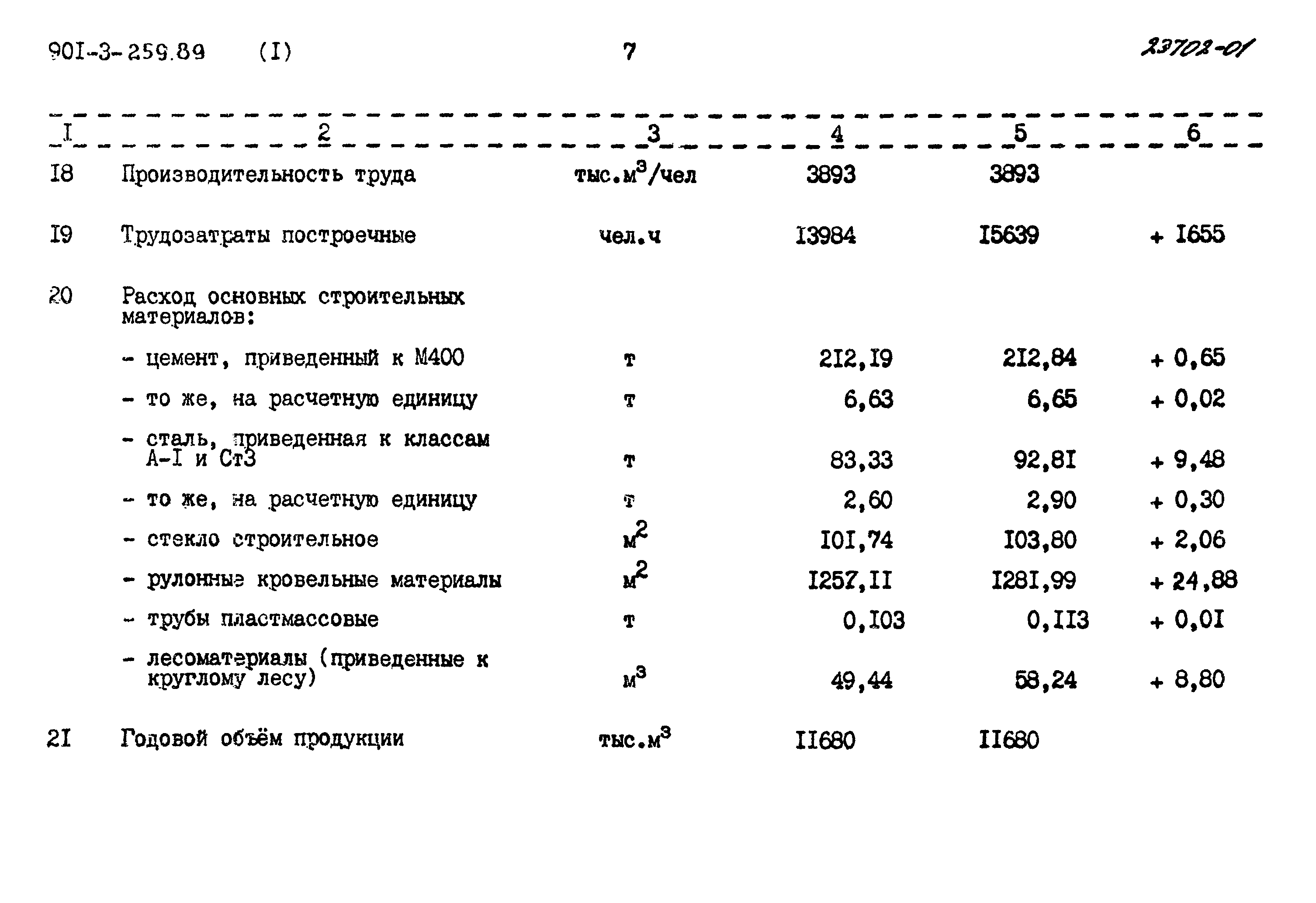 Типовой проект 901-3-259.89