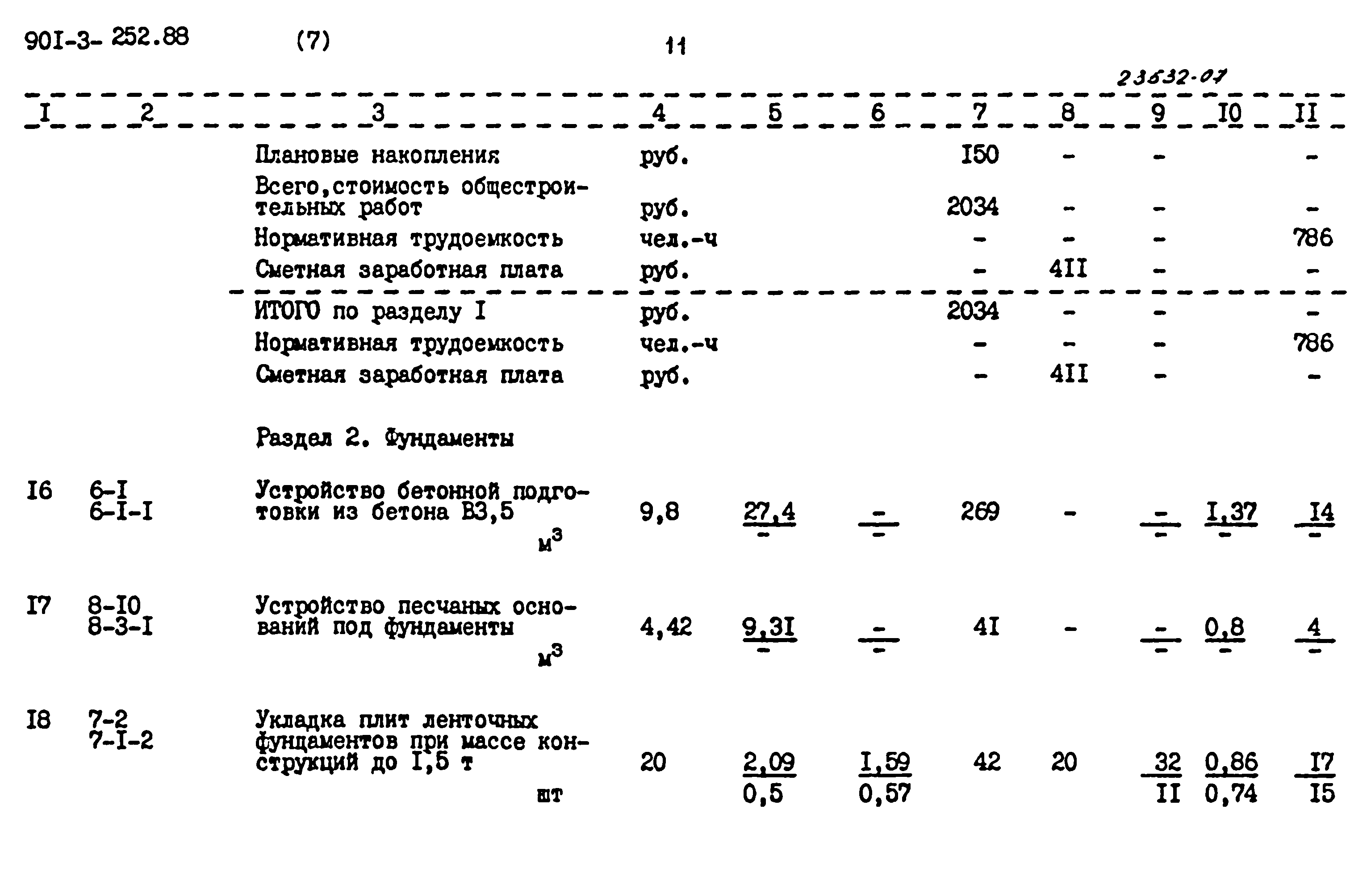 Типовой проект 901-3-252.88