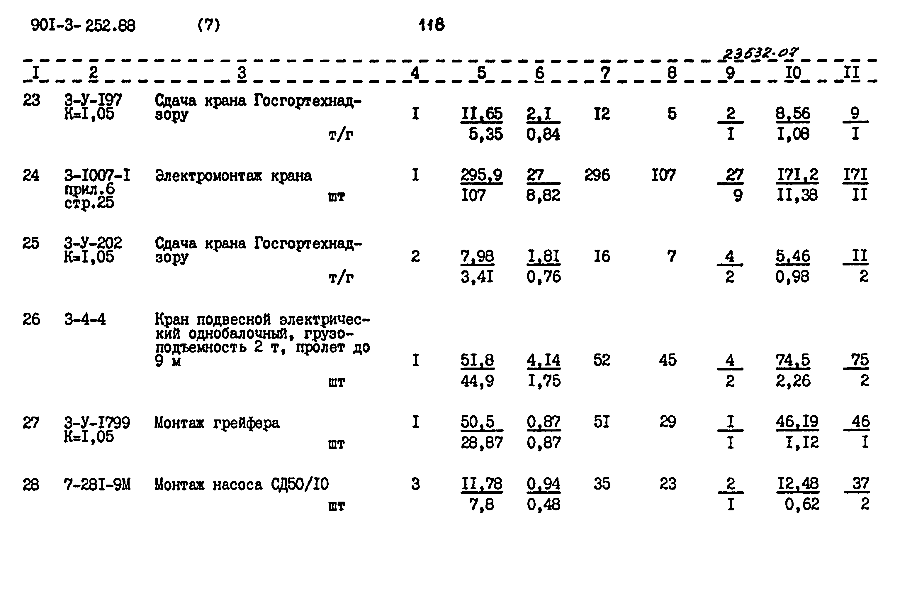 Типовой проект 901-3-252.88