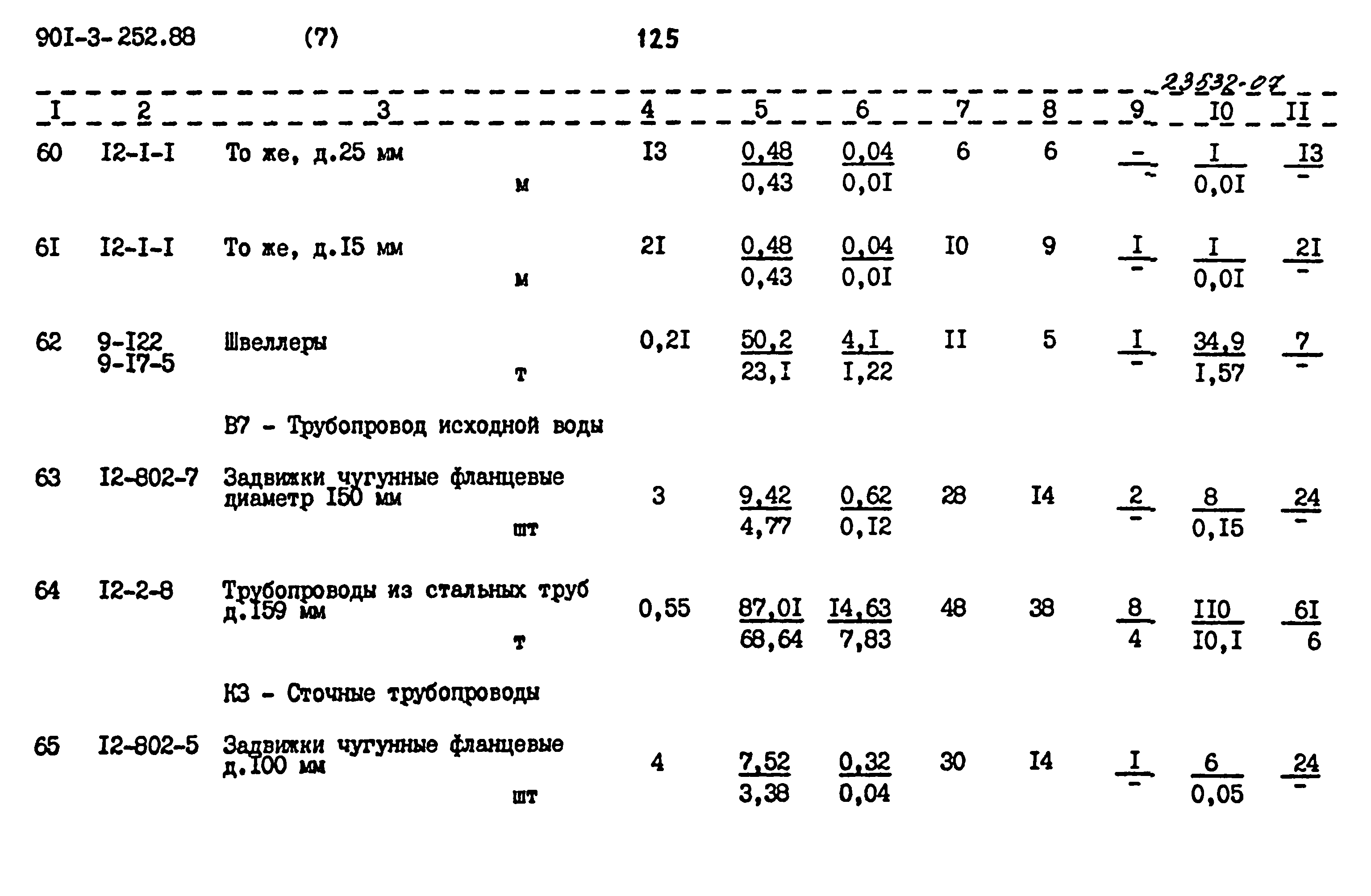 Типовой проект 901-3-252.88