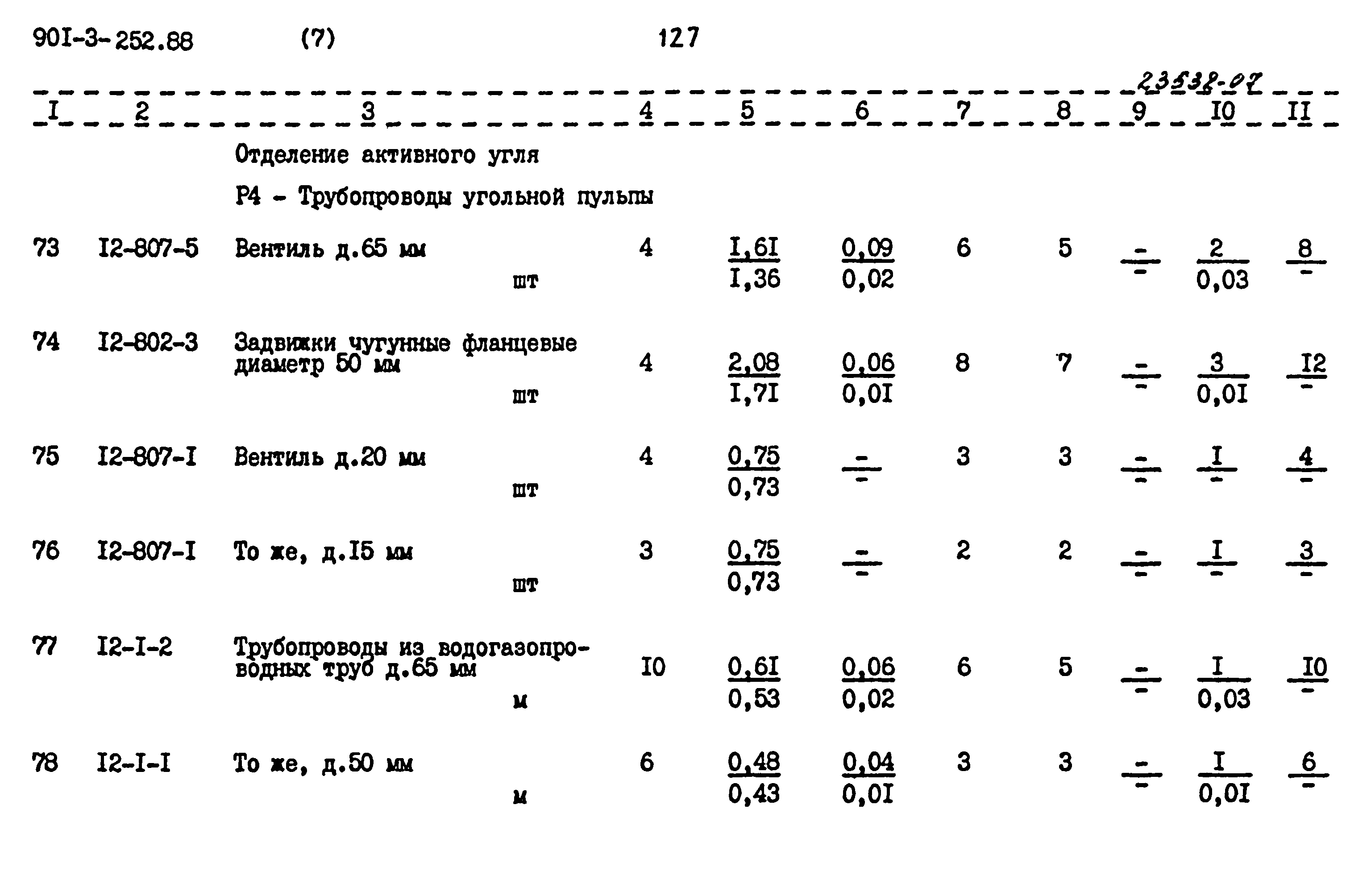 Типовой проект 901-3-252.88