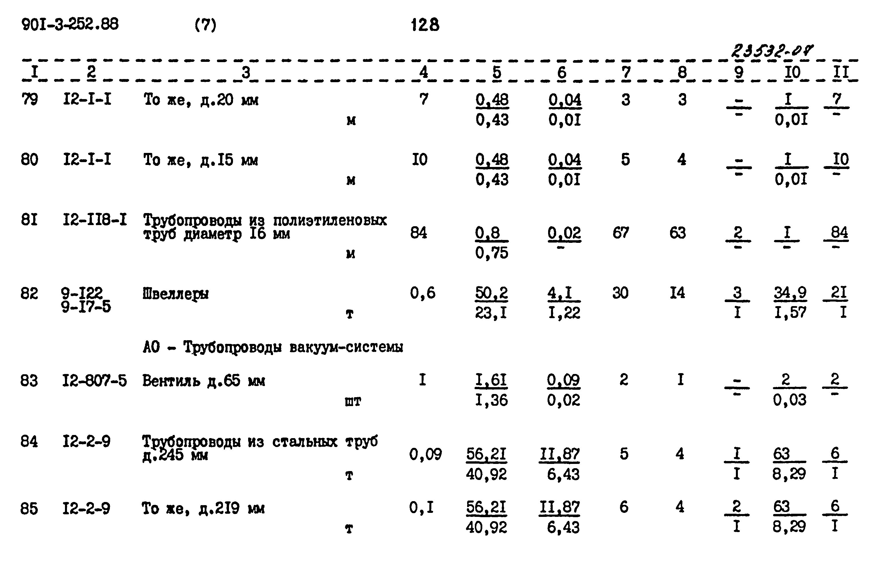 Типовой проект 901-3-252.88