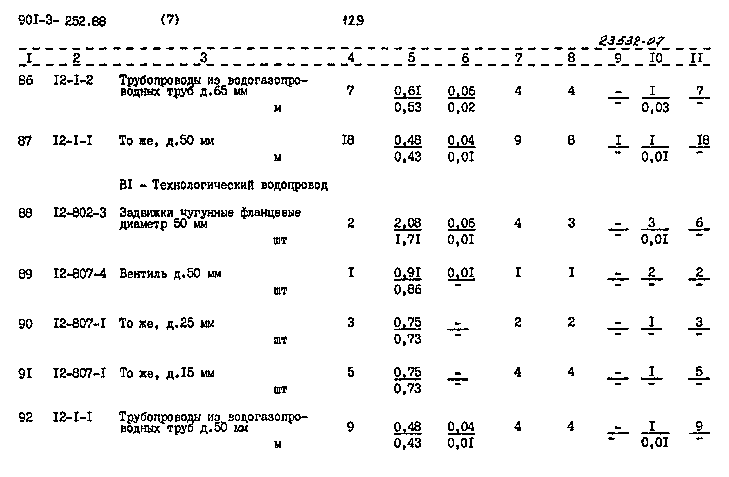 Типовой проект 901-3-252.88