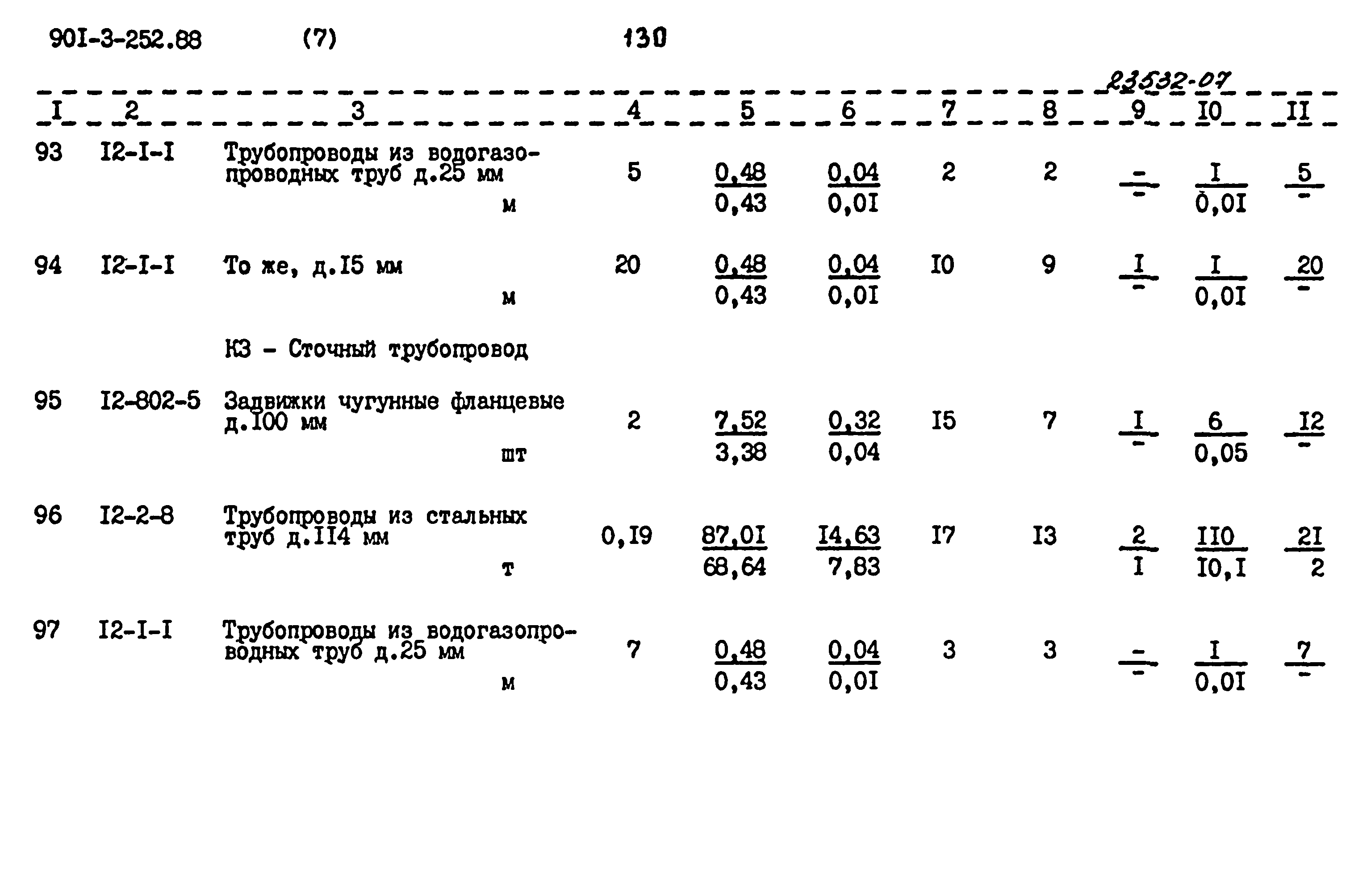 Типовой проект 901-3-252.88