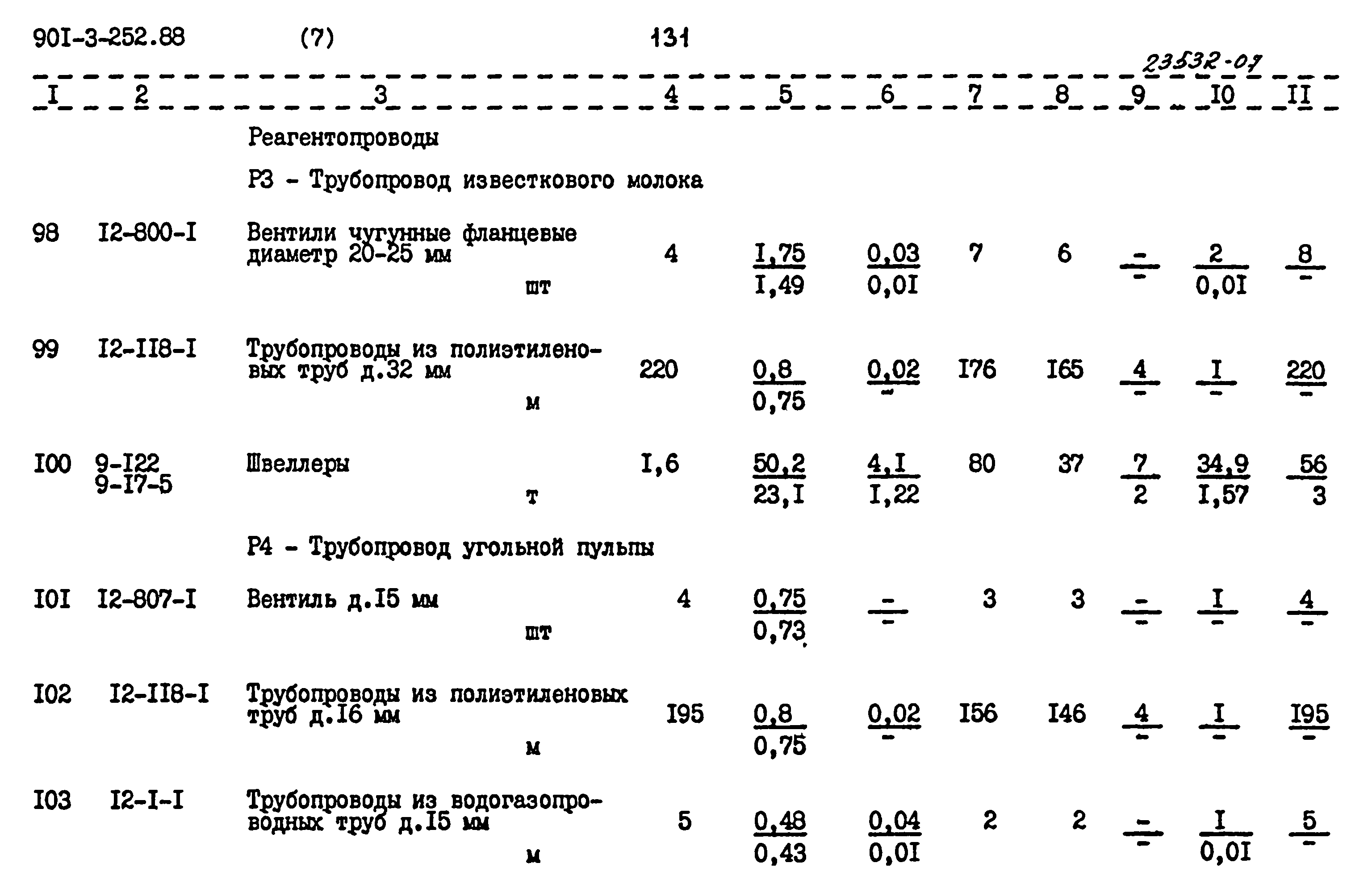 Типовой проект 901-3-252.88