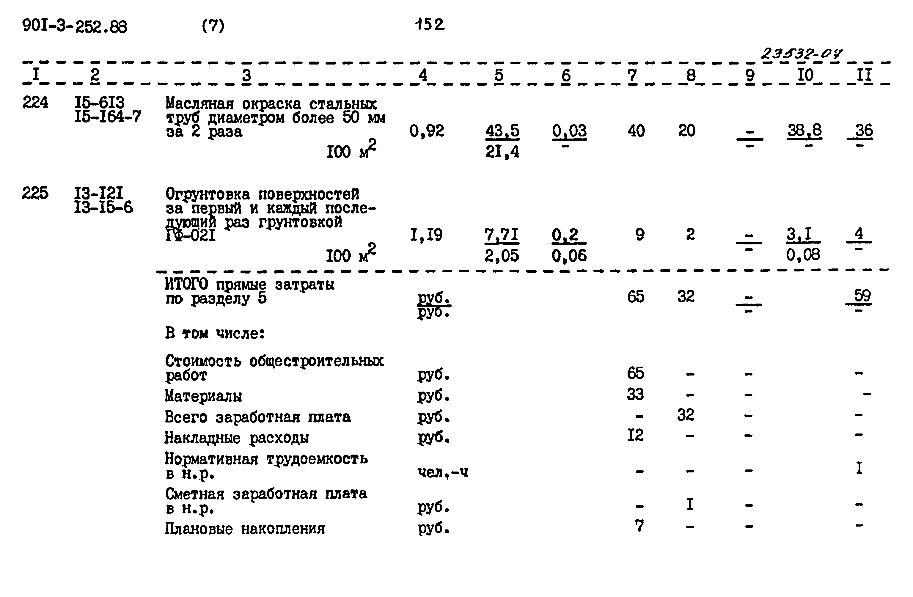 Типовой проект 901-3-252.88