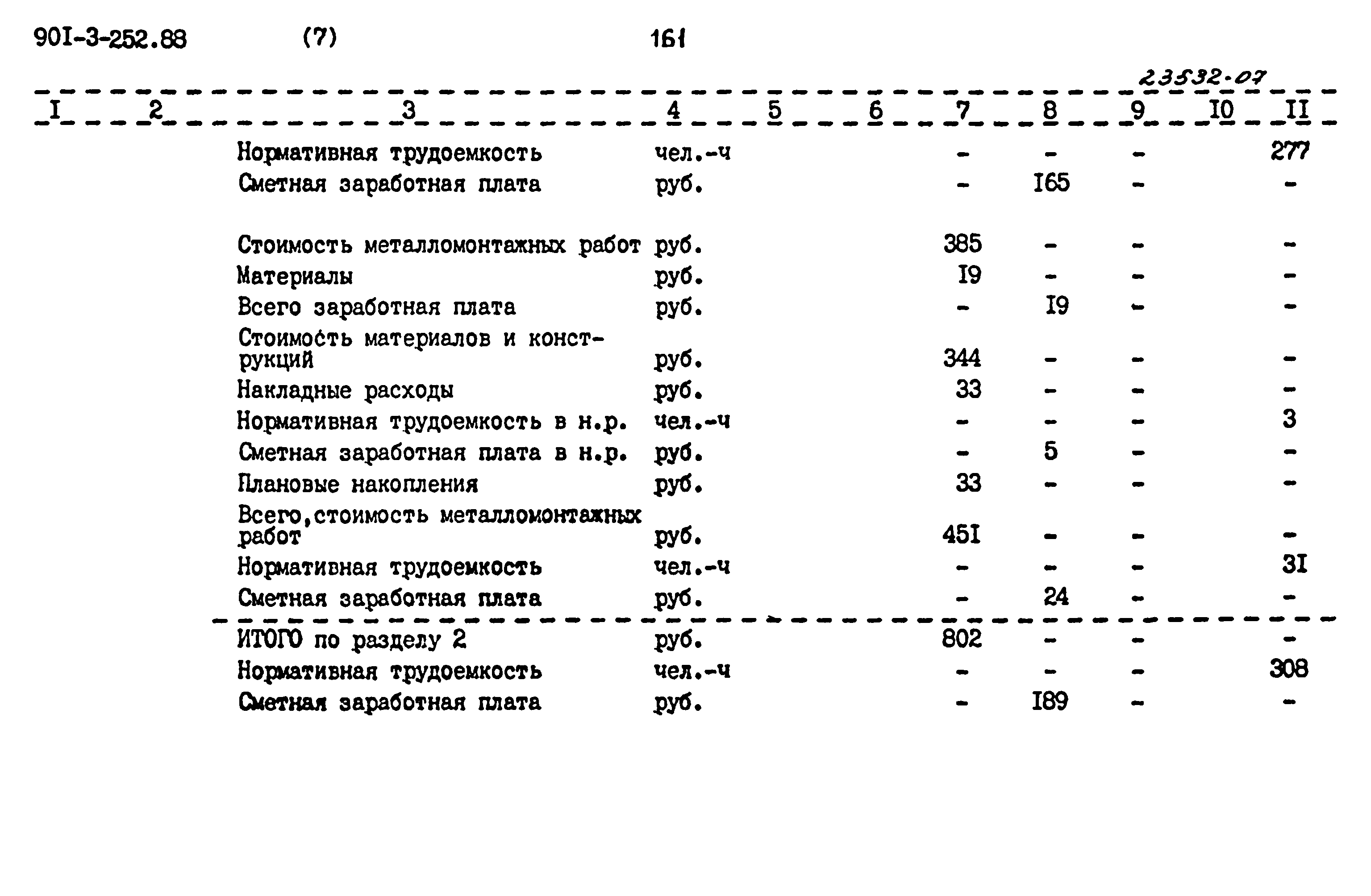 Типовой проект 901-3-252.88