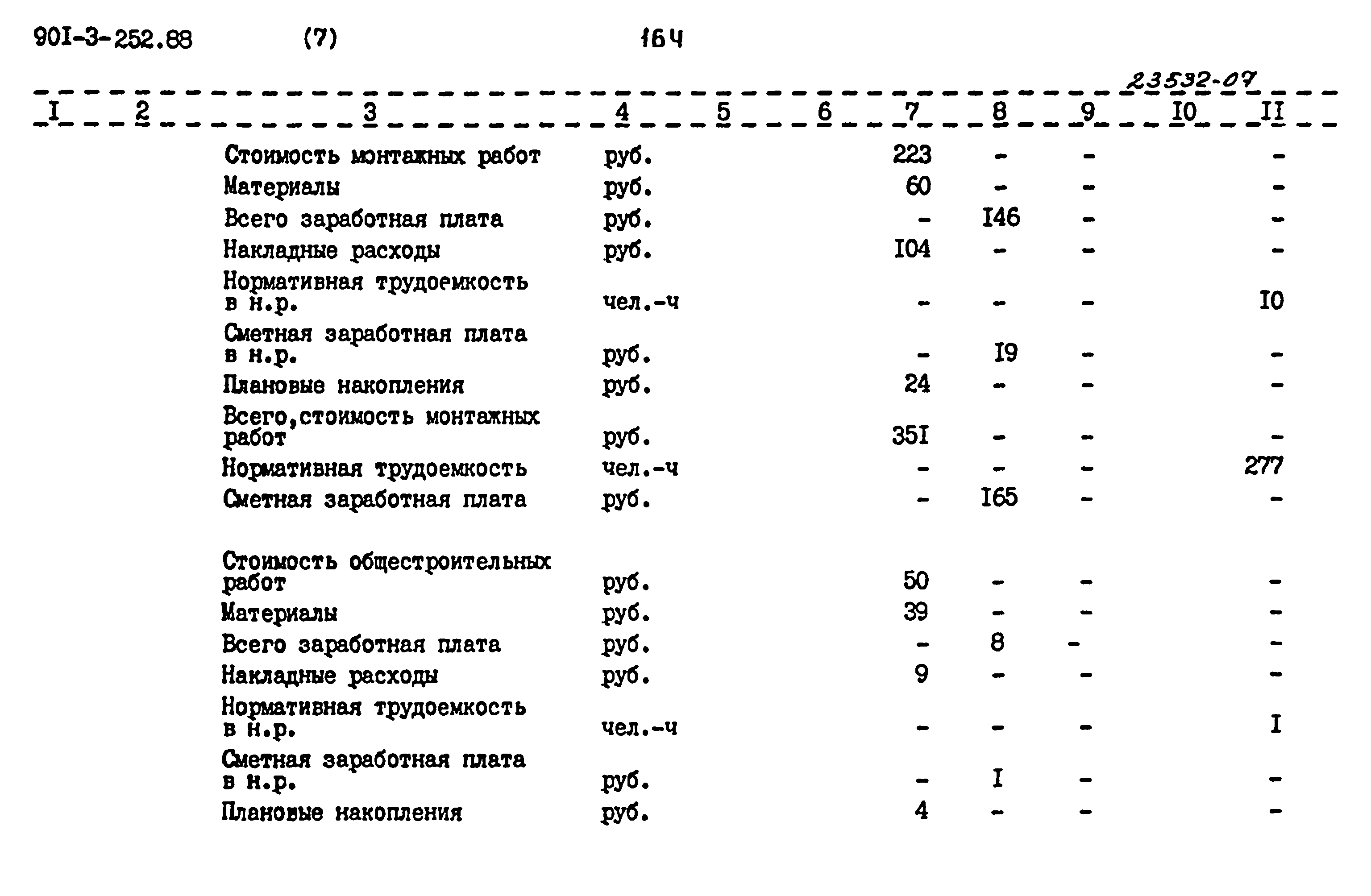 Типовой проект 901-3-252.88