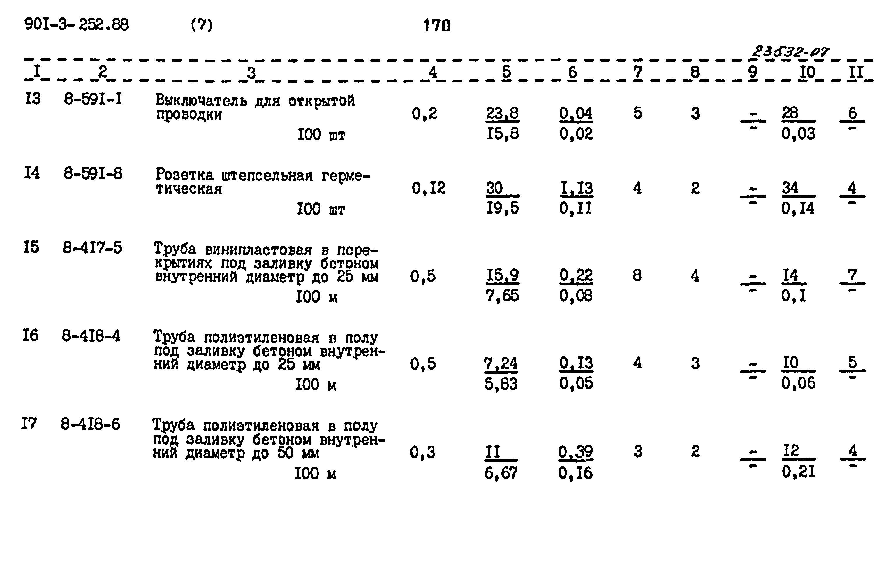 Типовой проект 901-3-252.88