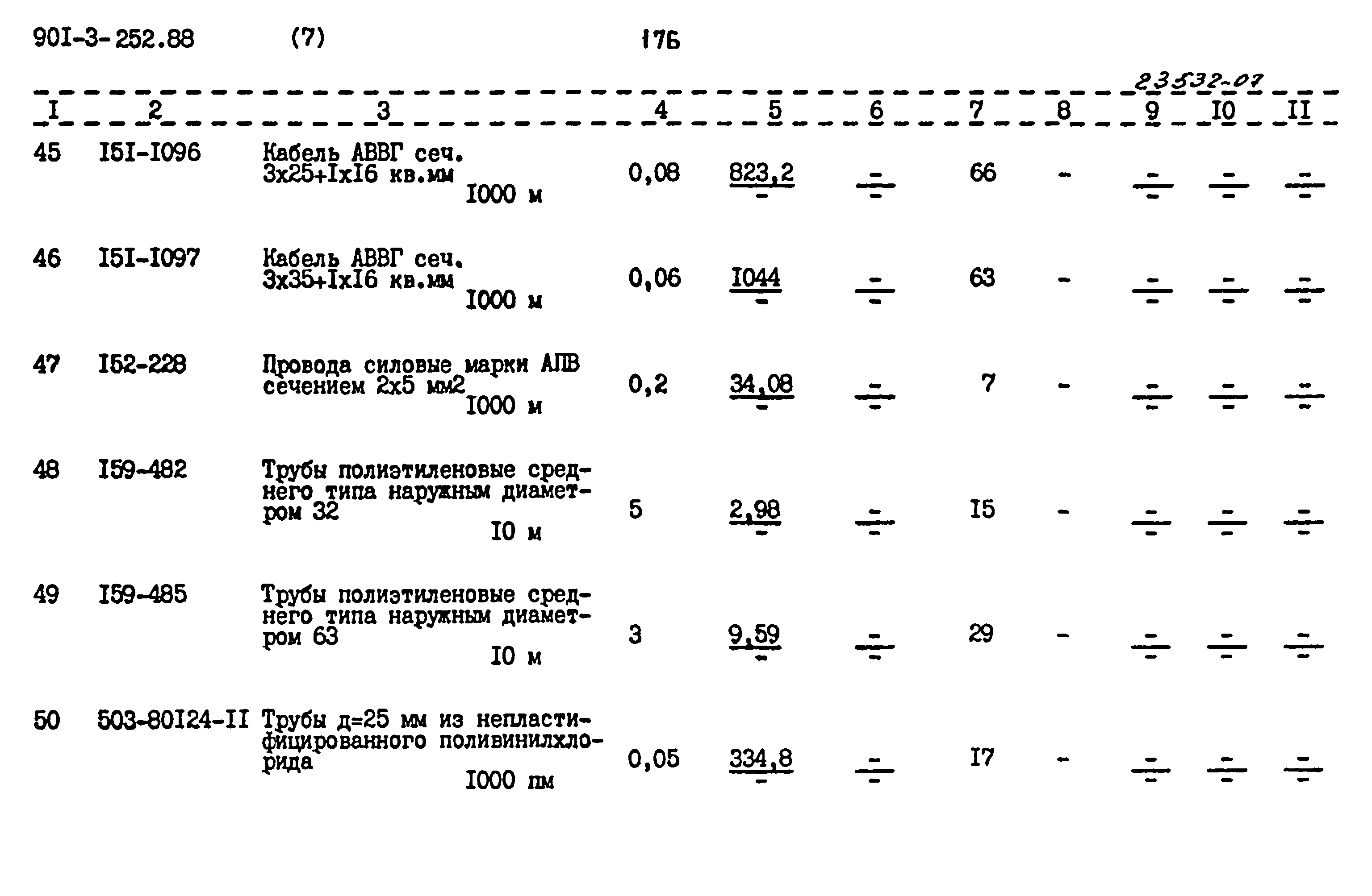 Типовой проект 901-3-252.88