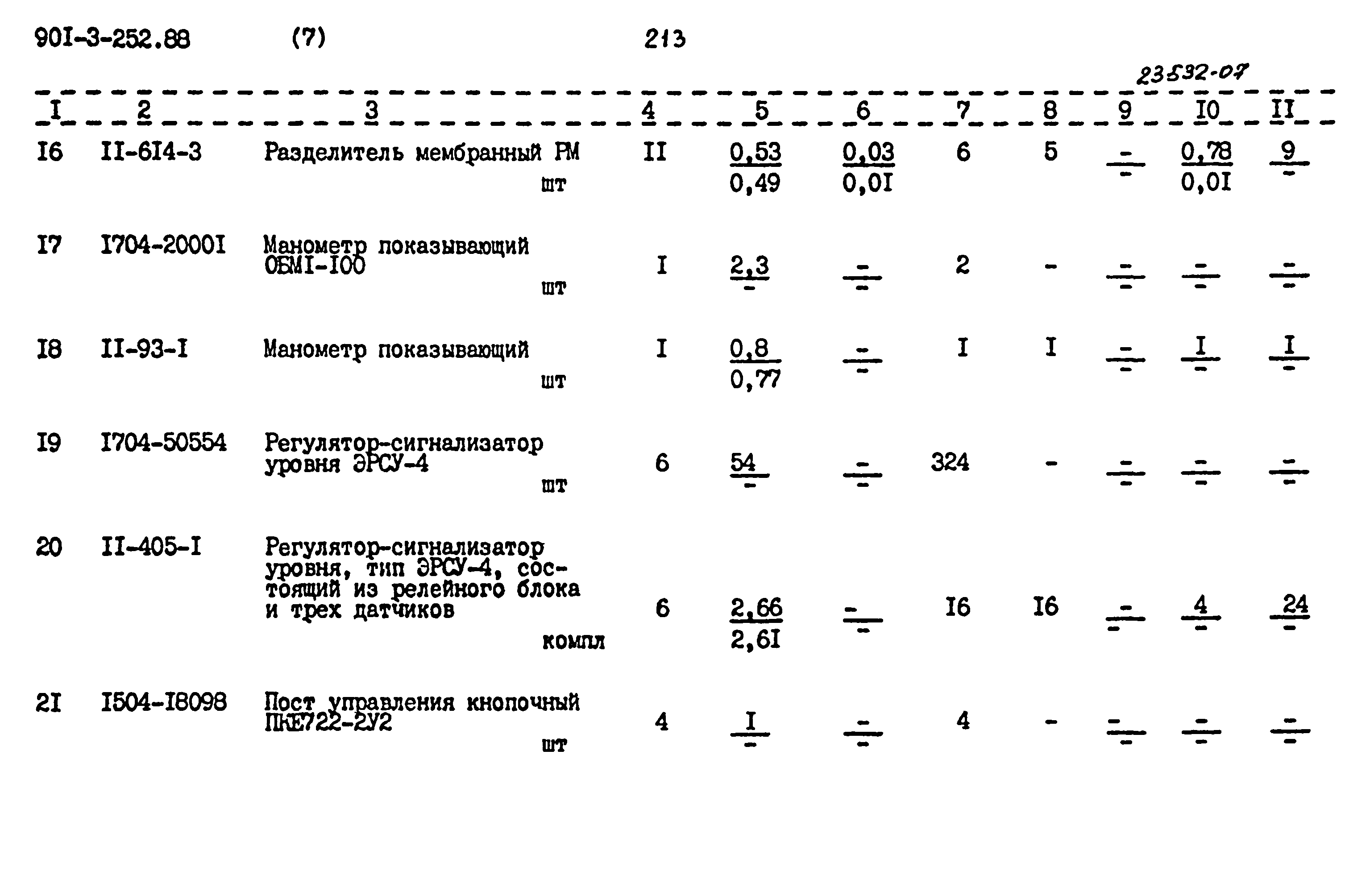 Типовой проект 901-3-252.88