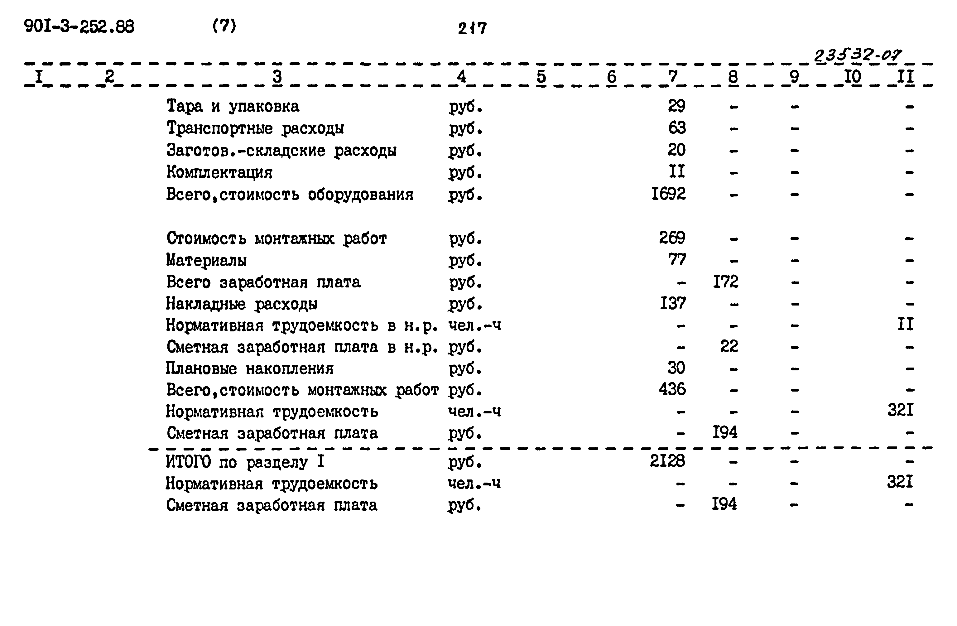 Типовой проект 901-3-252.88