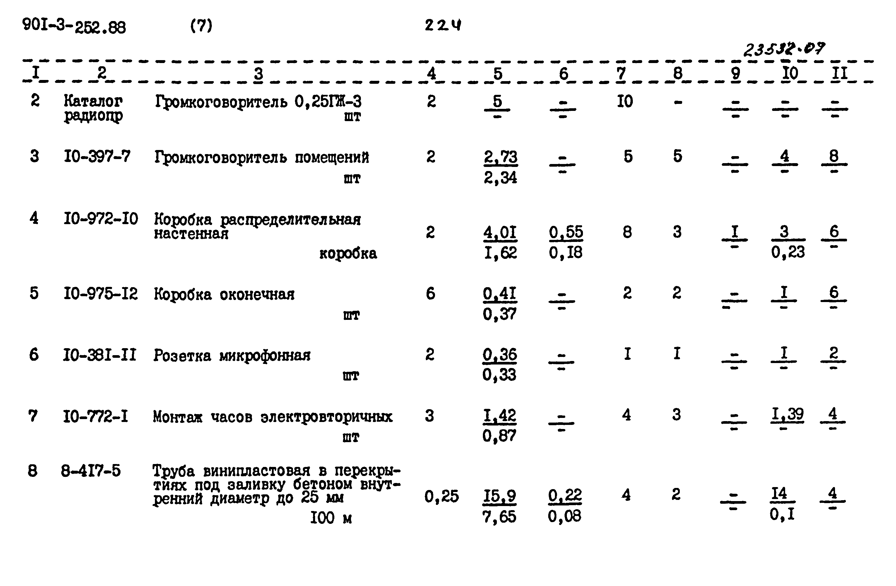 Типовой проект 901-3-252.88