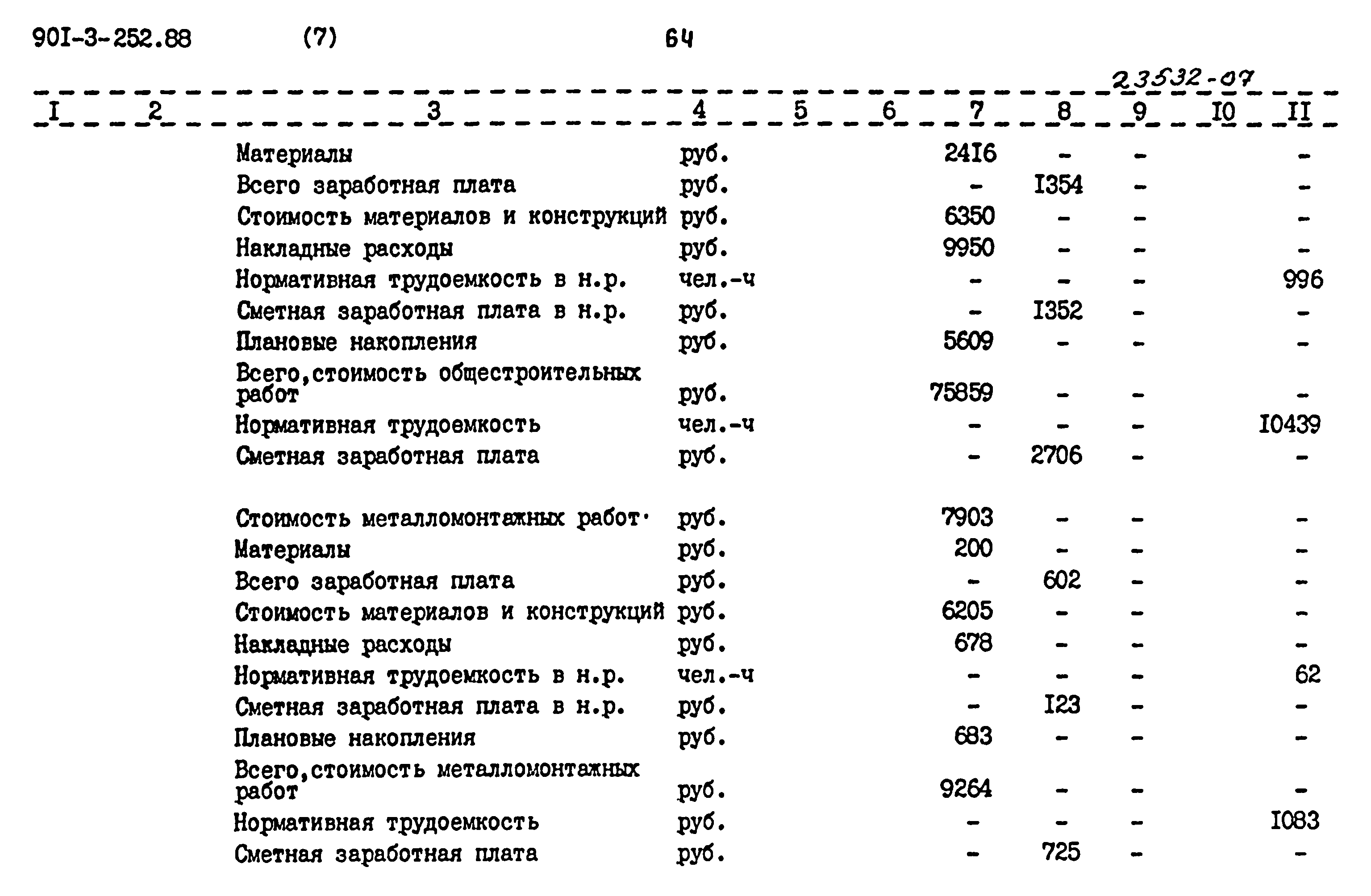 Типовой проект 901-3-252.88