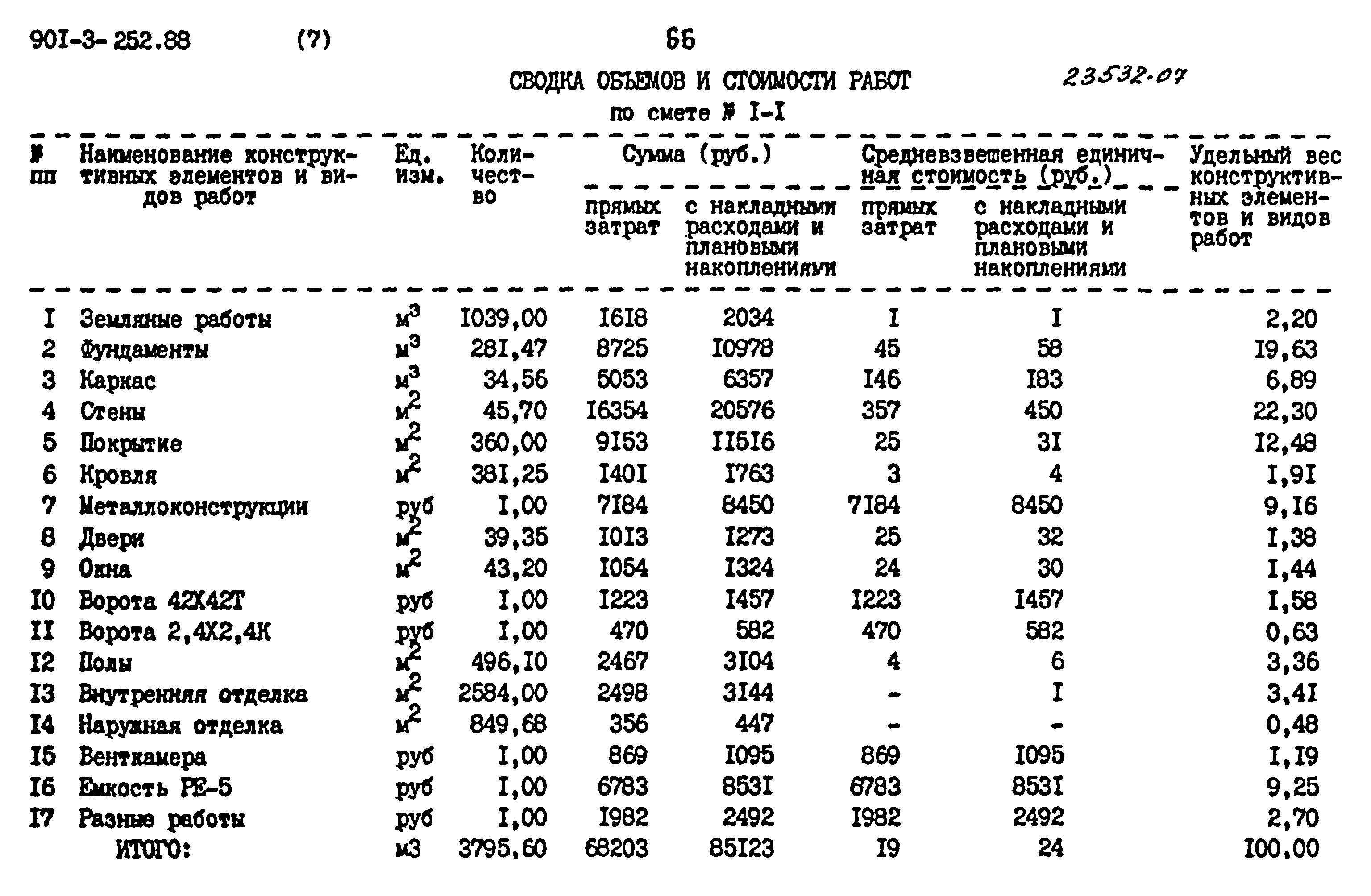 Типовой проект 901-3-252.88