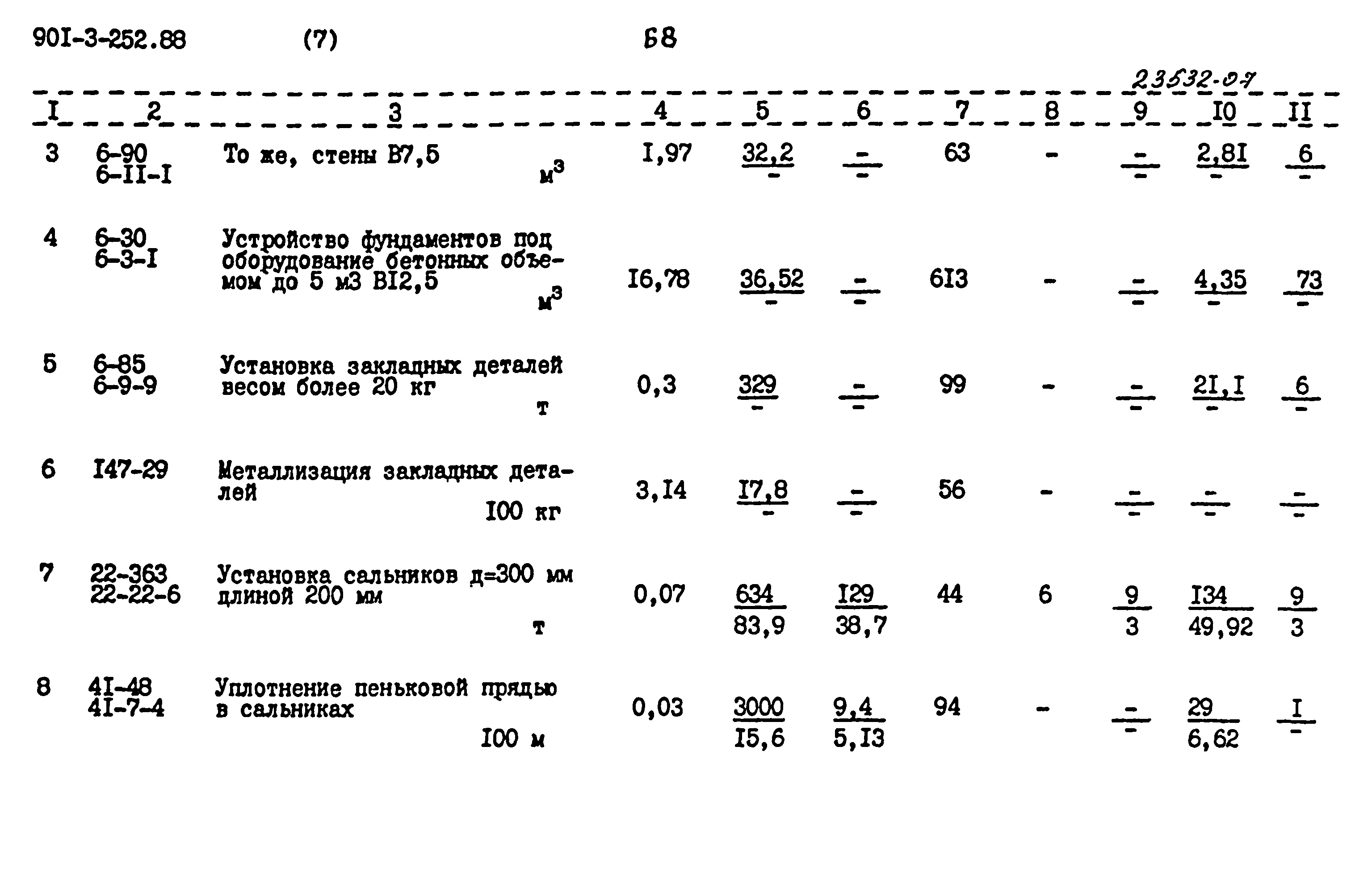 Типовой проект 901-3-252.88