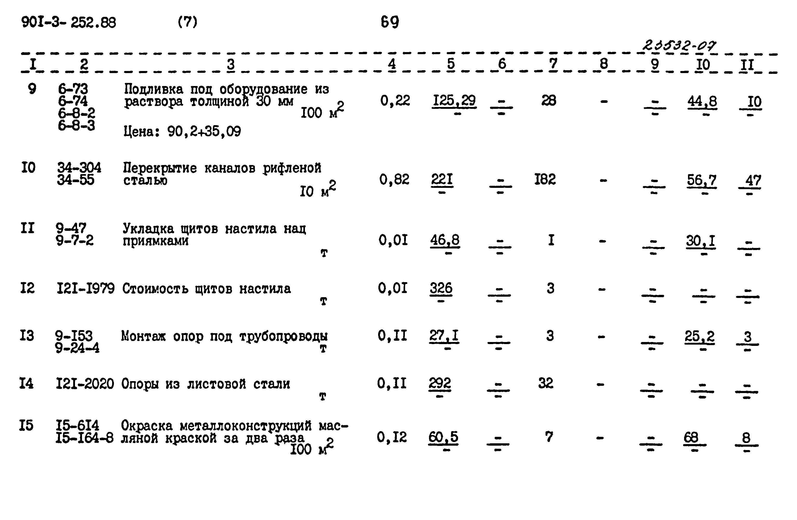 Типовой проект 901-3-252.88