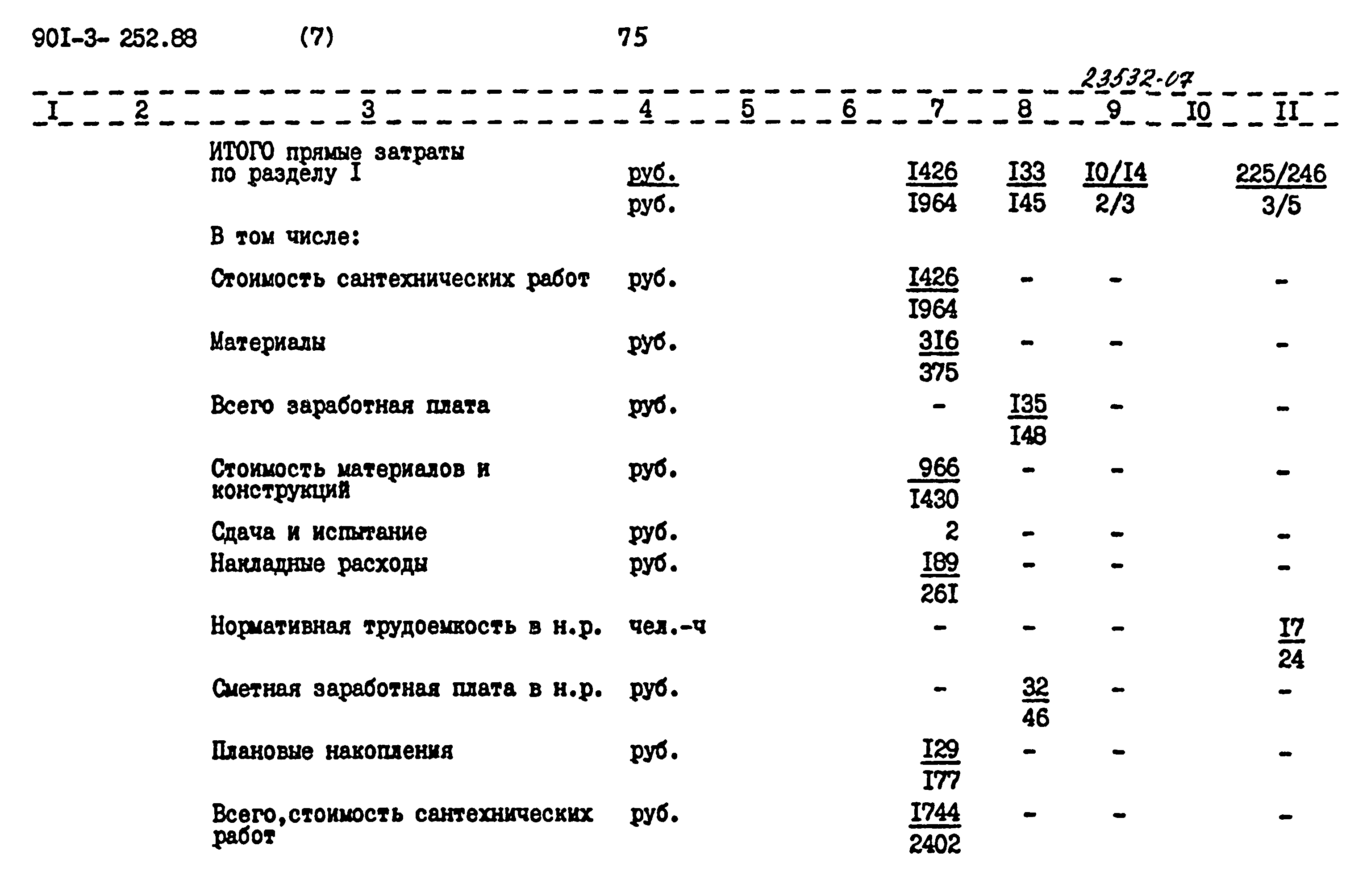 Типовой проект 901-3-252.88