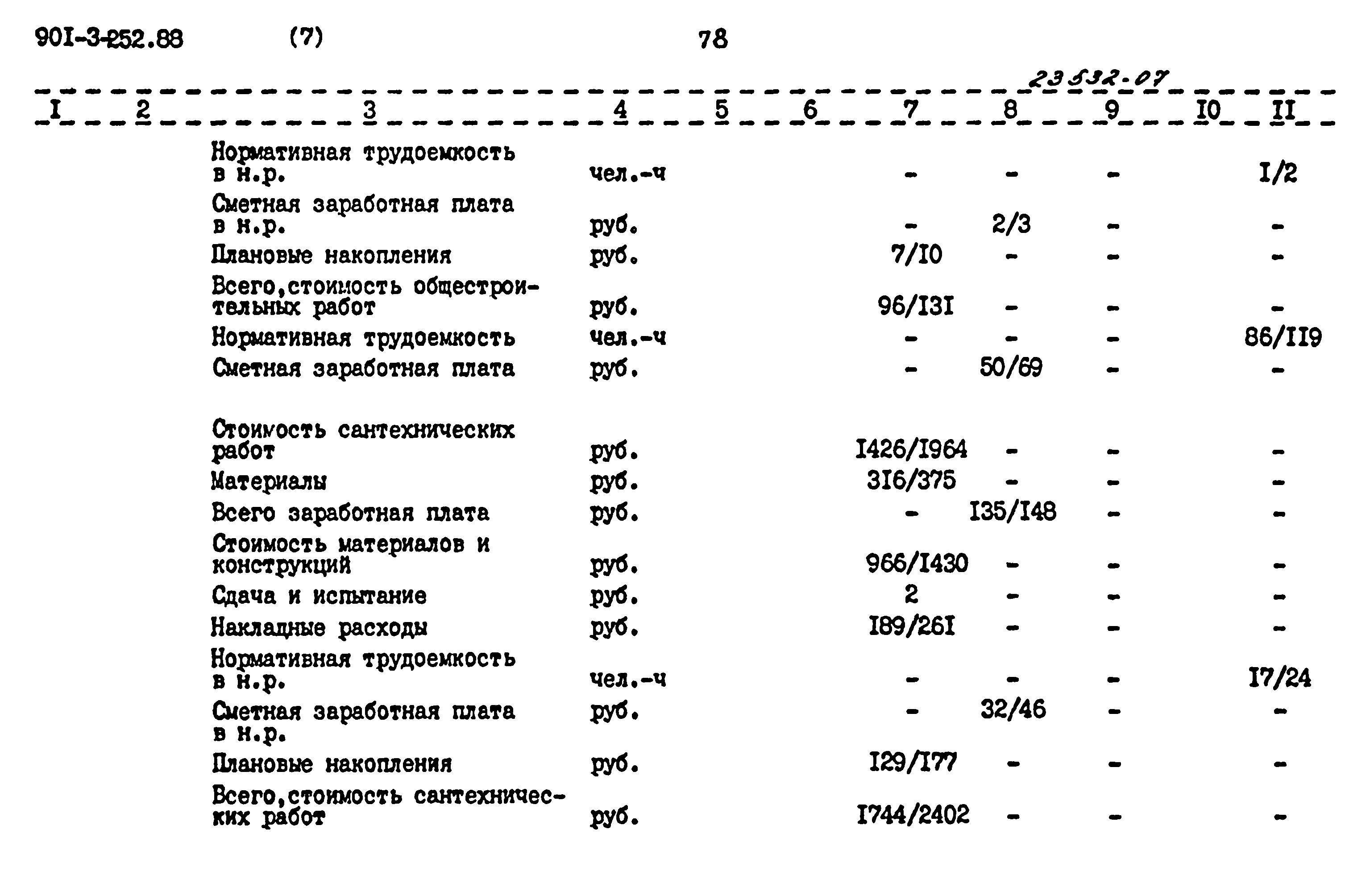 Типовой проект 901-3-252.88