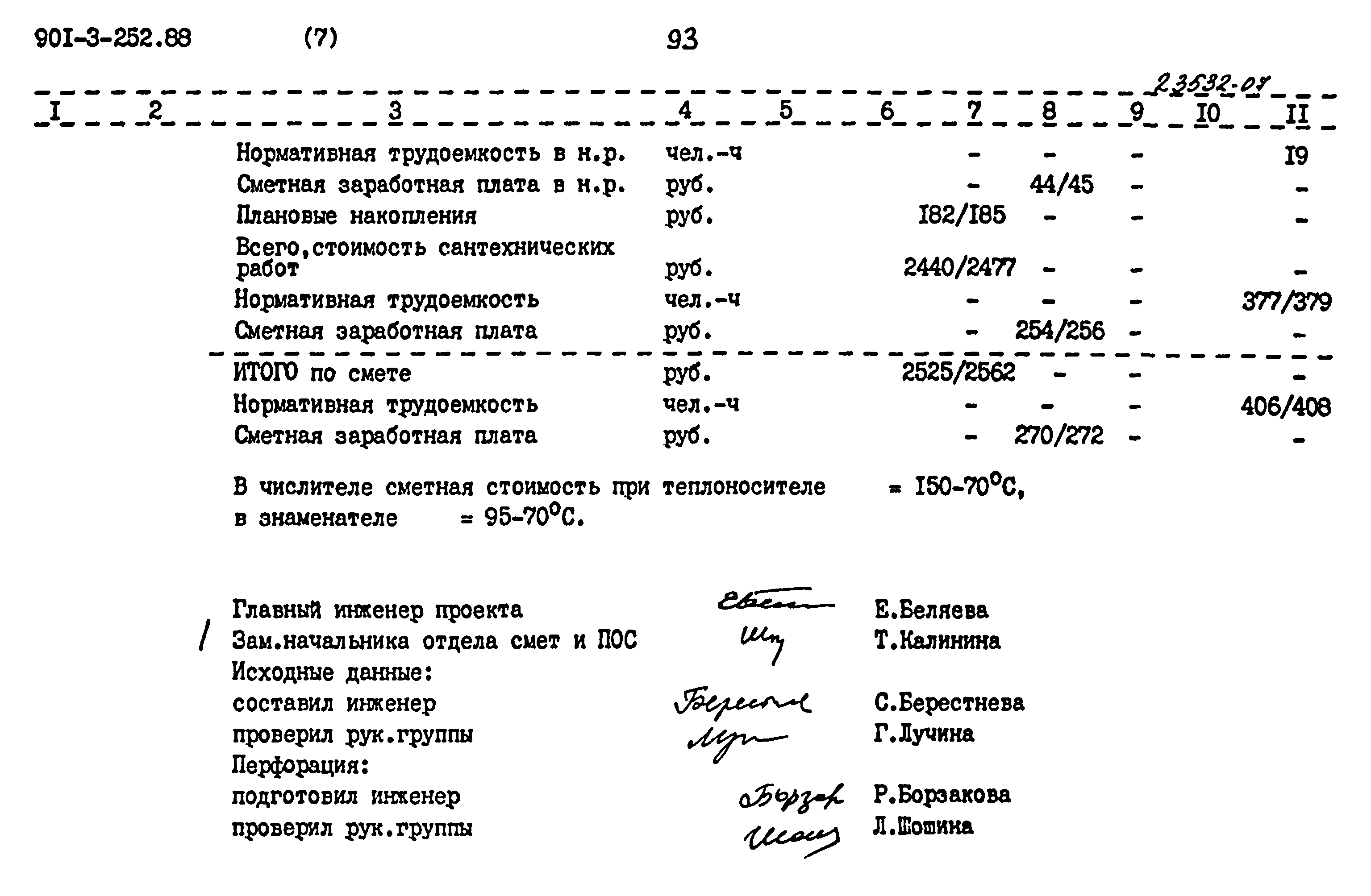 Типовой проект 901-3-252.88