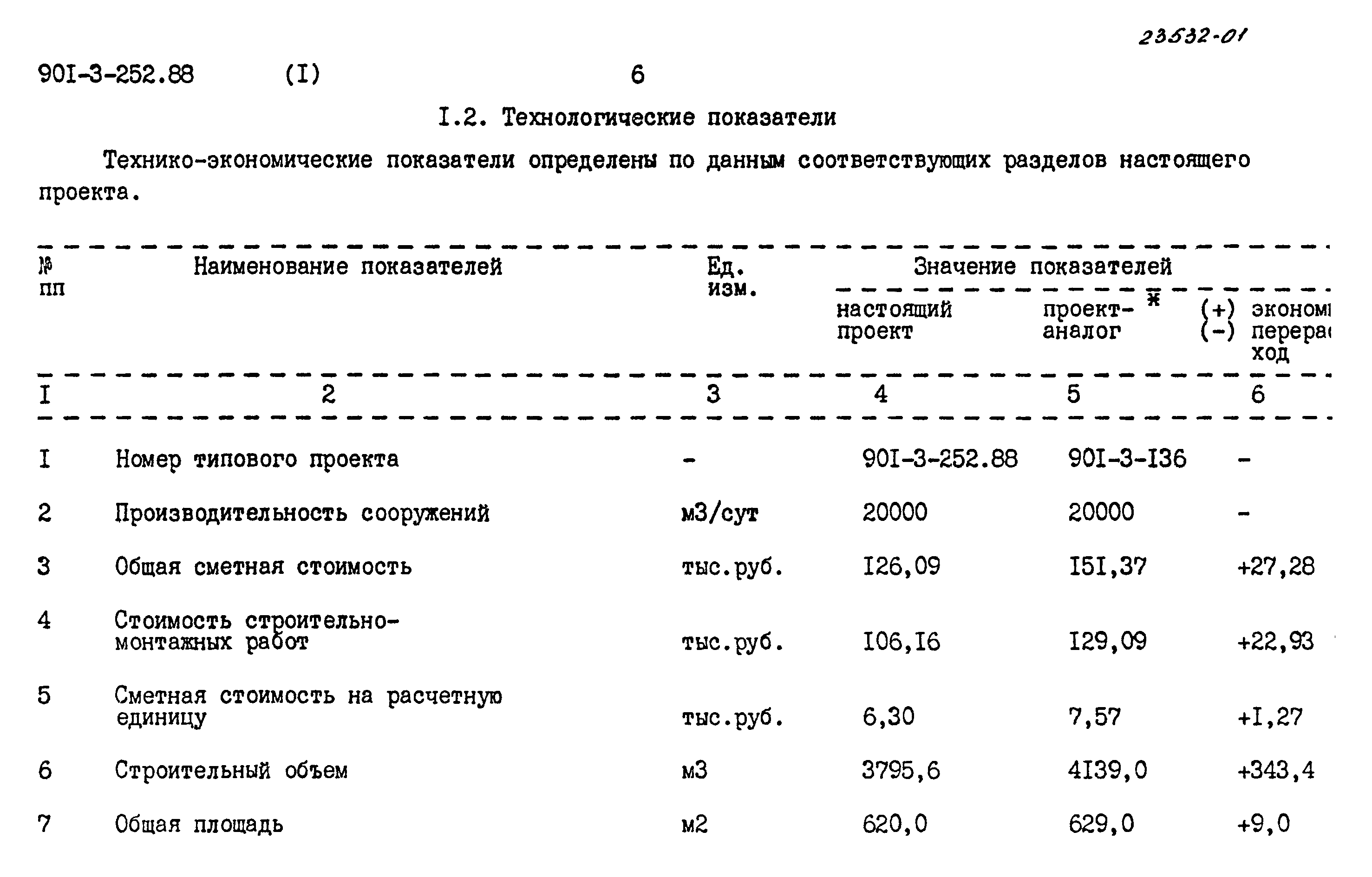 Типовой проект 901-3-252.88