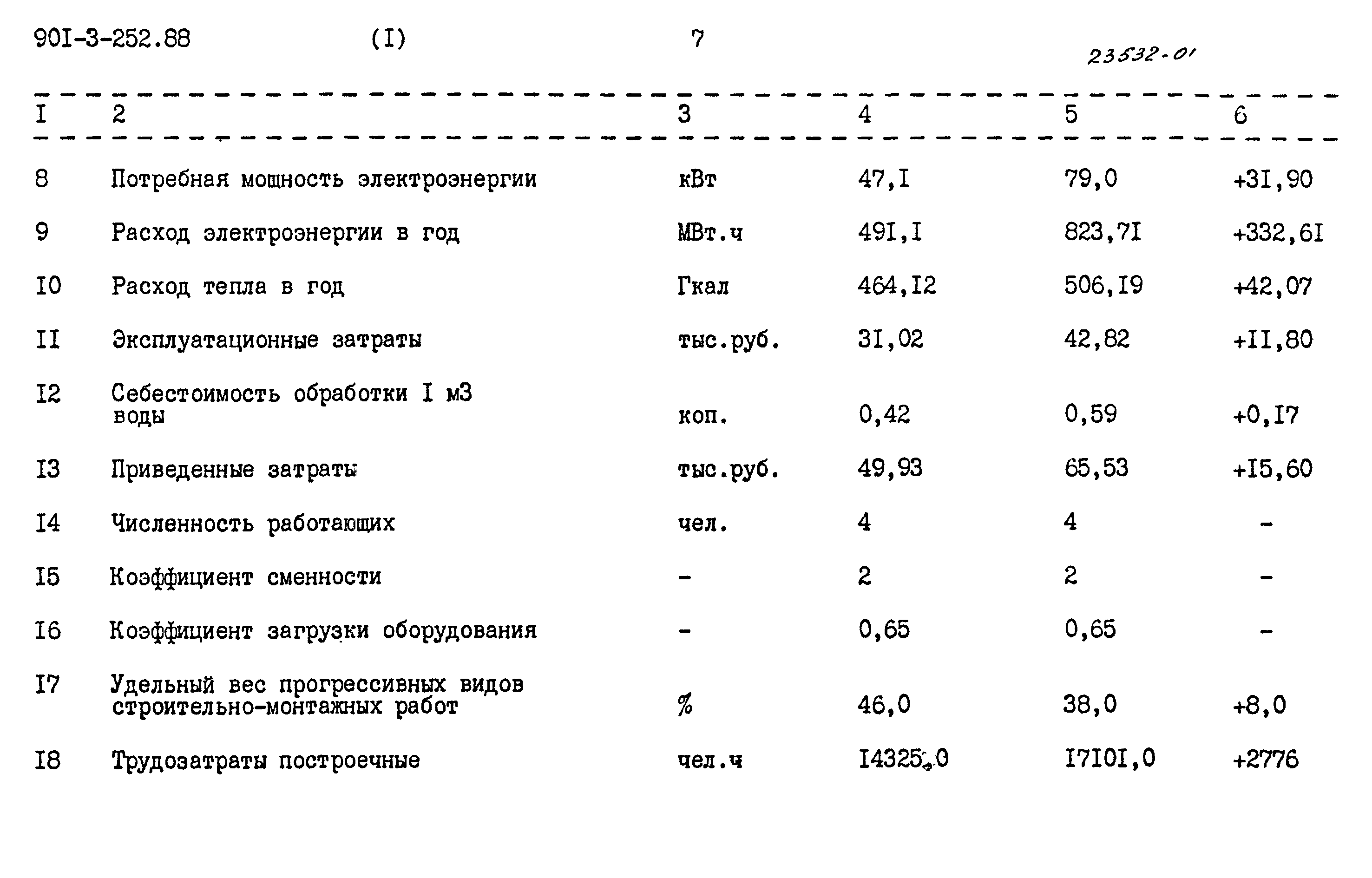 Типовой проект 901-3-252.88