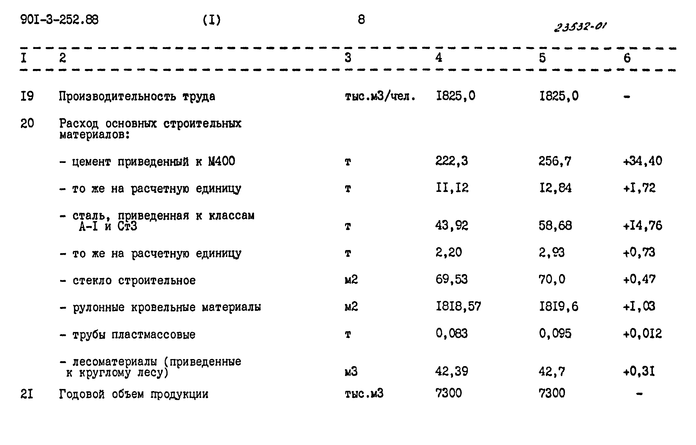 Типовой проект 901-3-252.88