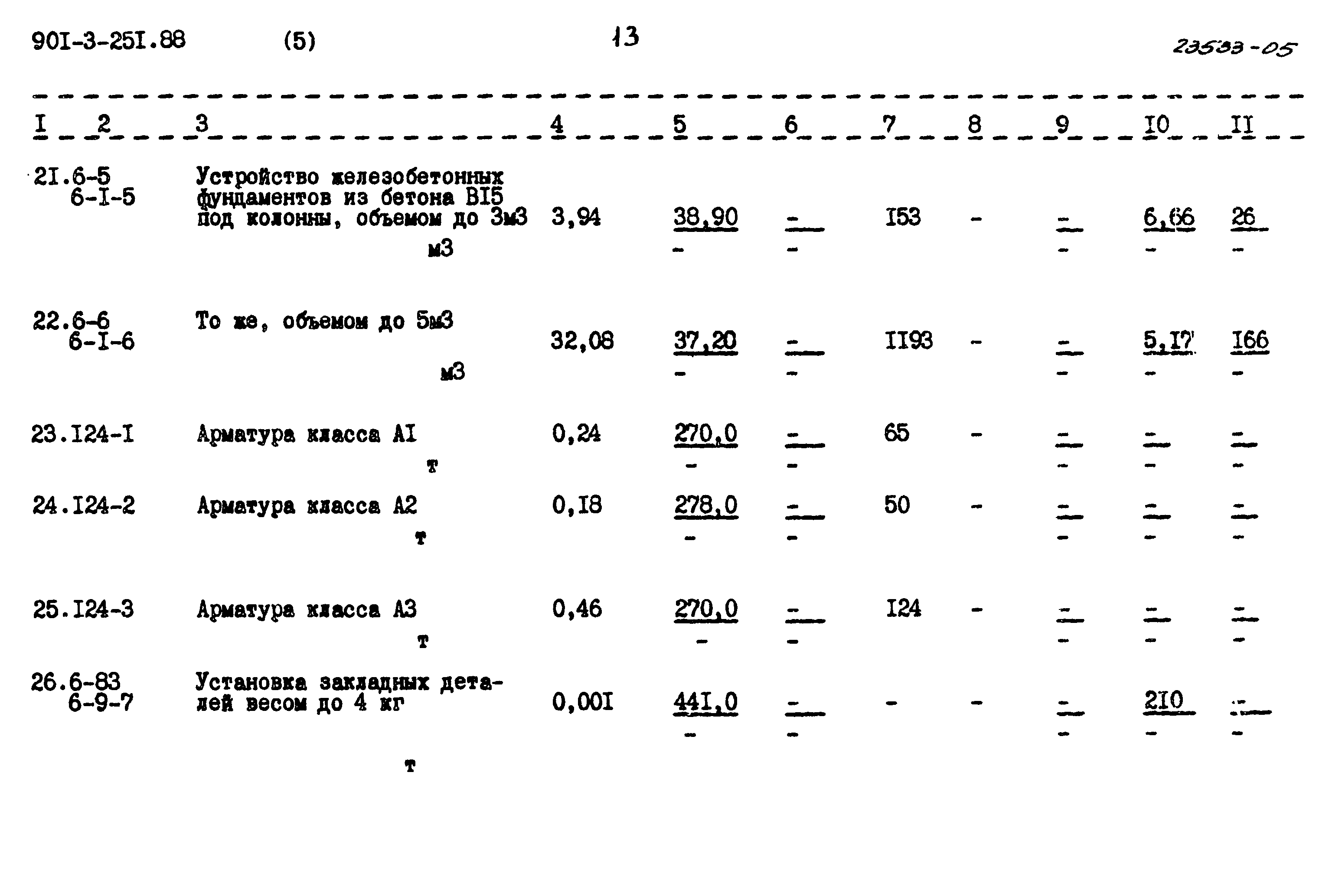 Типовой проект 901-3-251.88