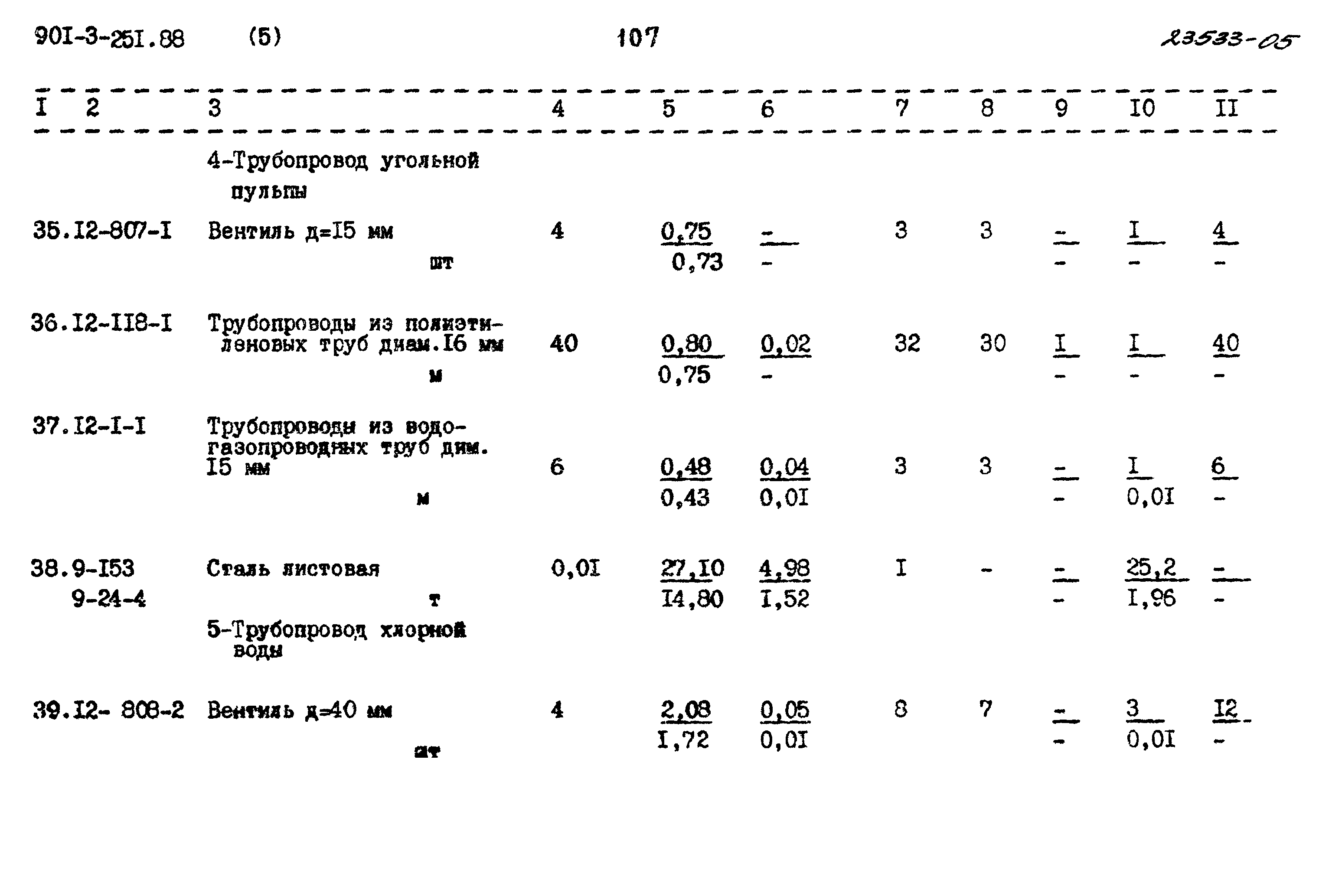 Типовой проект 901-3-251.88